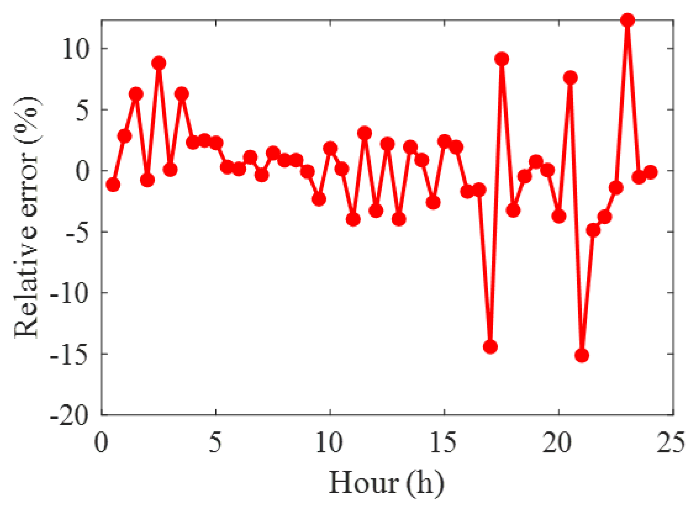 Sustainability 14 13942 g008