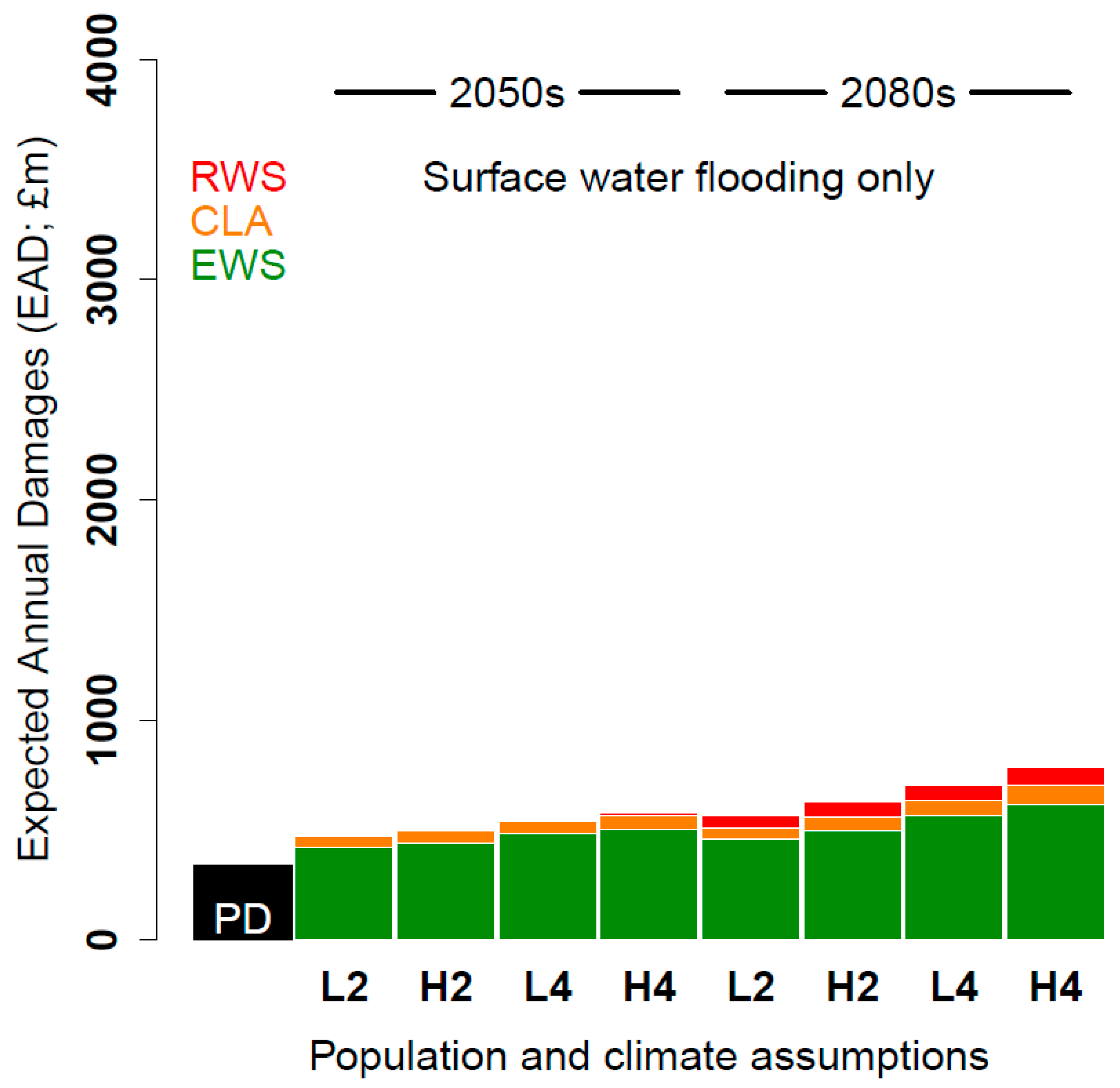 Sustainability 14 13945 g004
