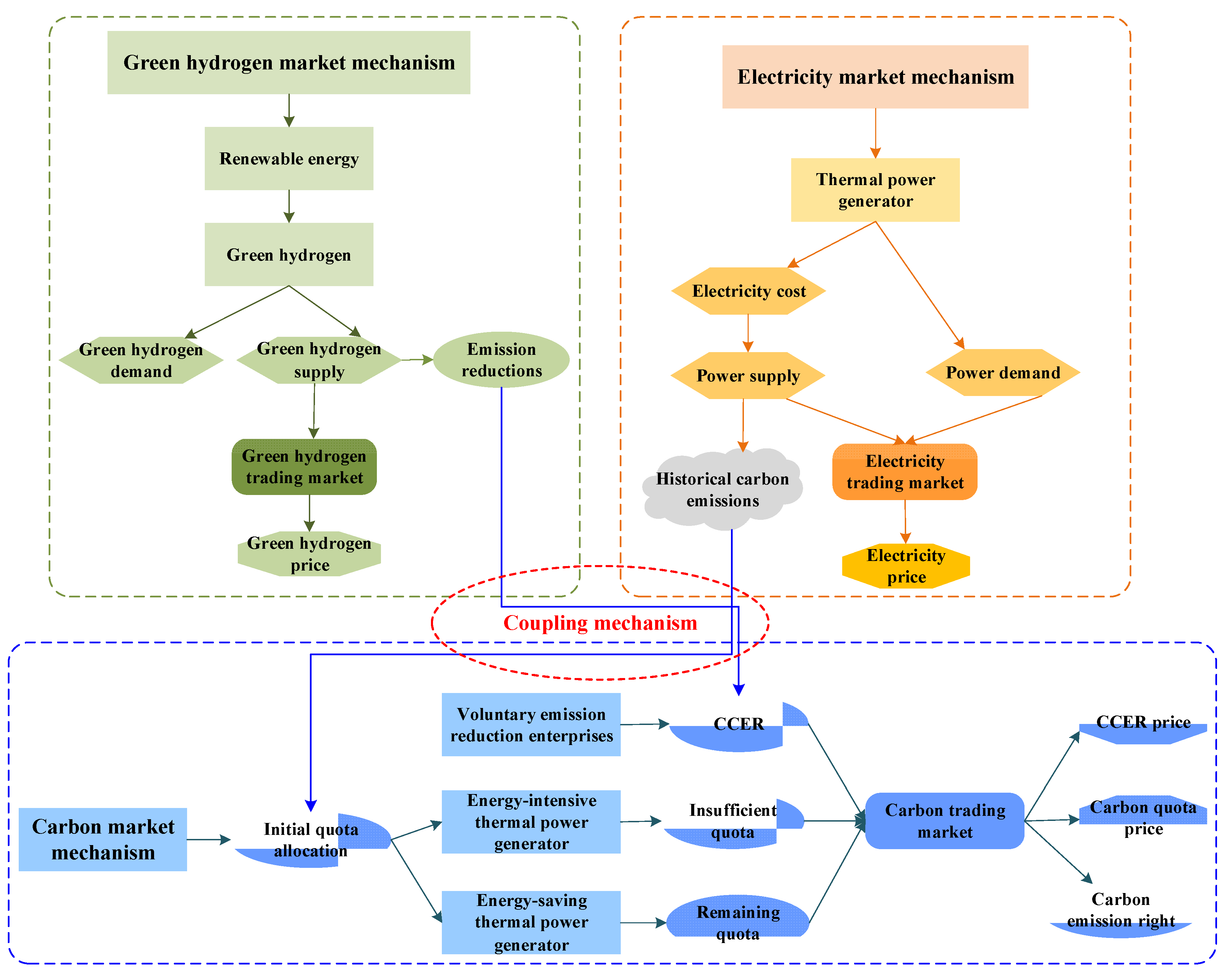 Sustainability 14 13948 g001