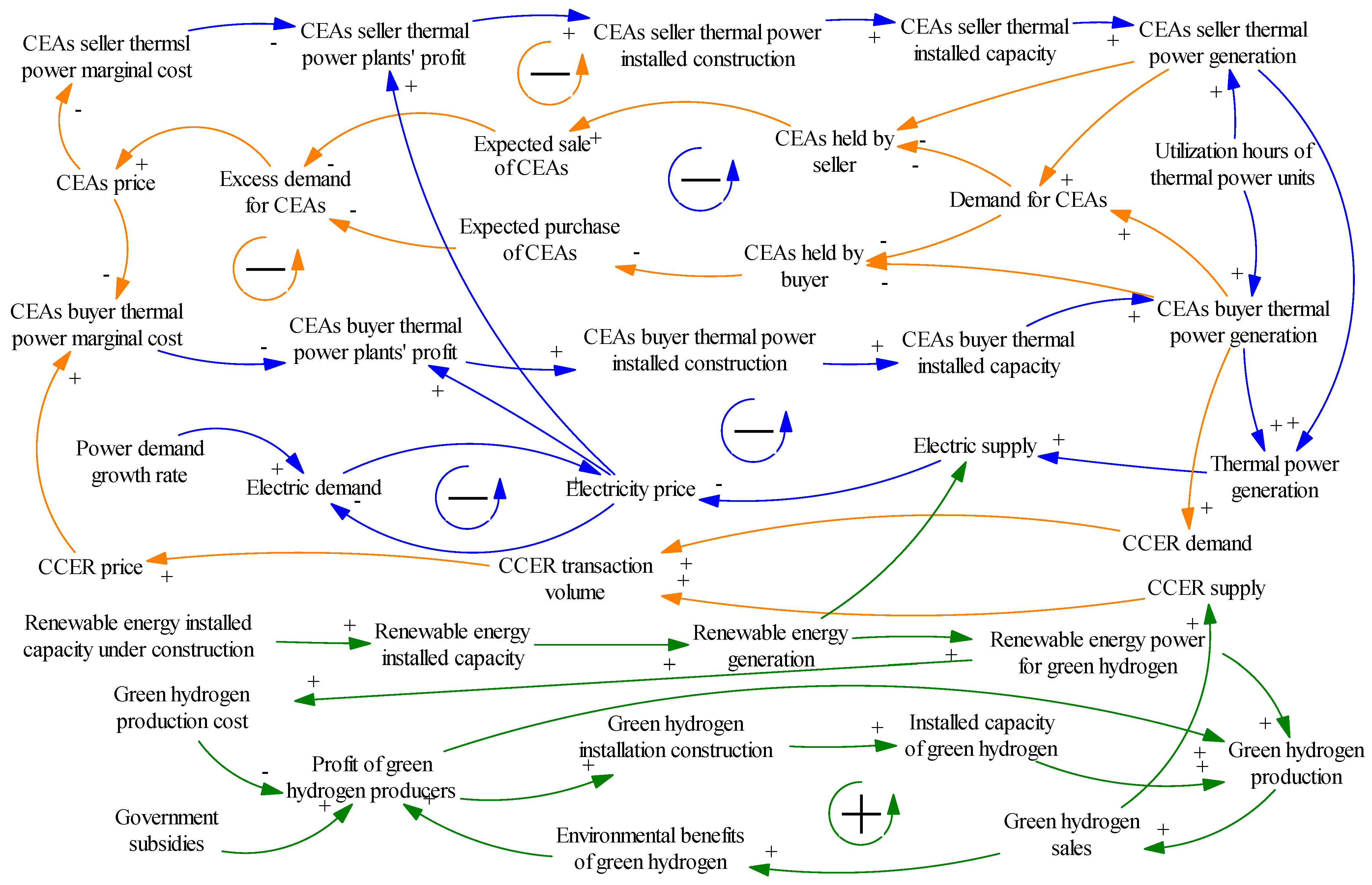Sustainability 14 13948 g002