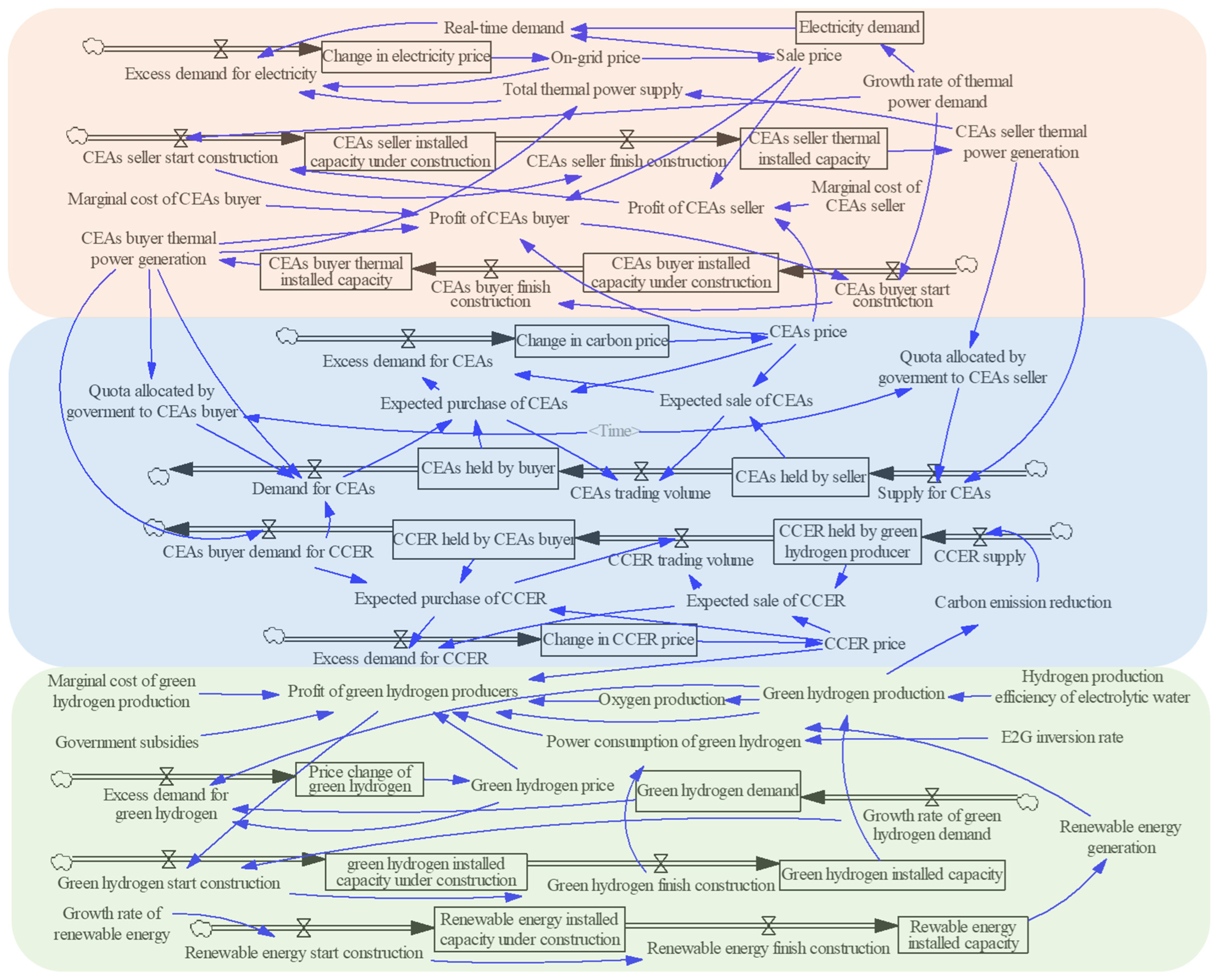 Sustainability 14 13948 g003