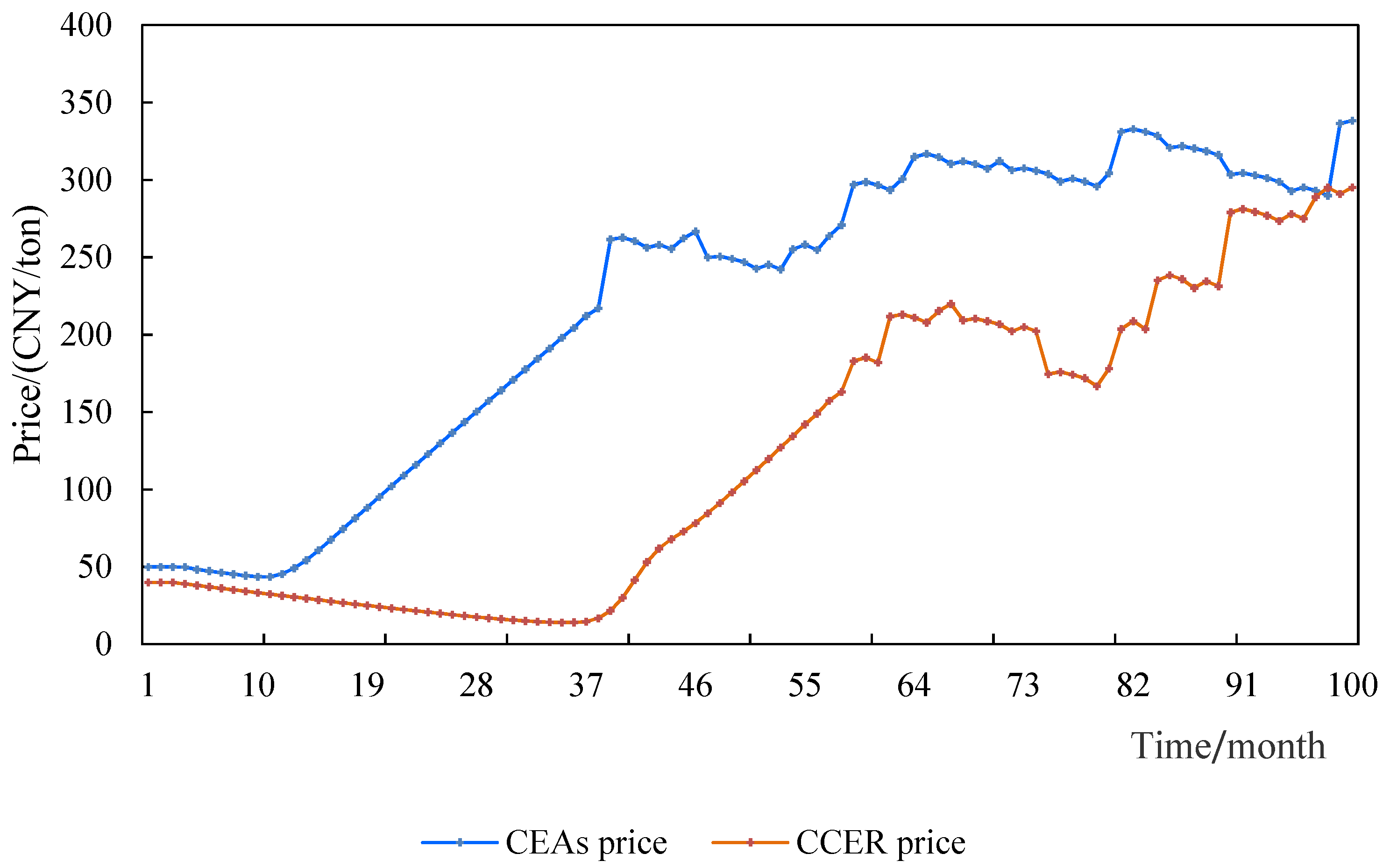 Sustainability 14 13948 g004