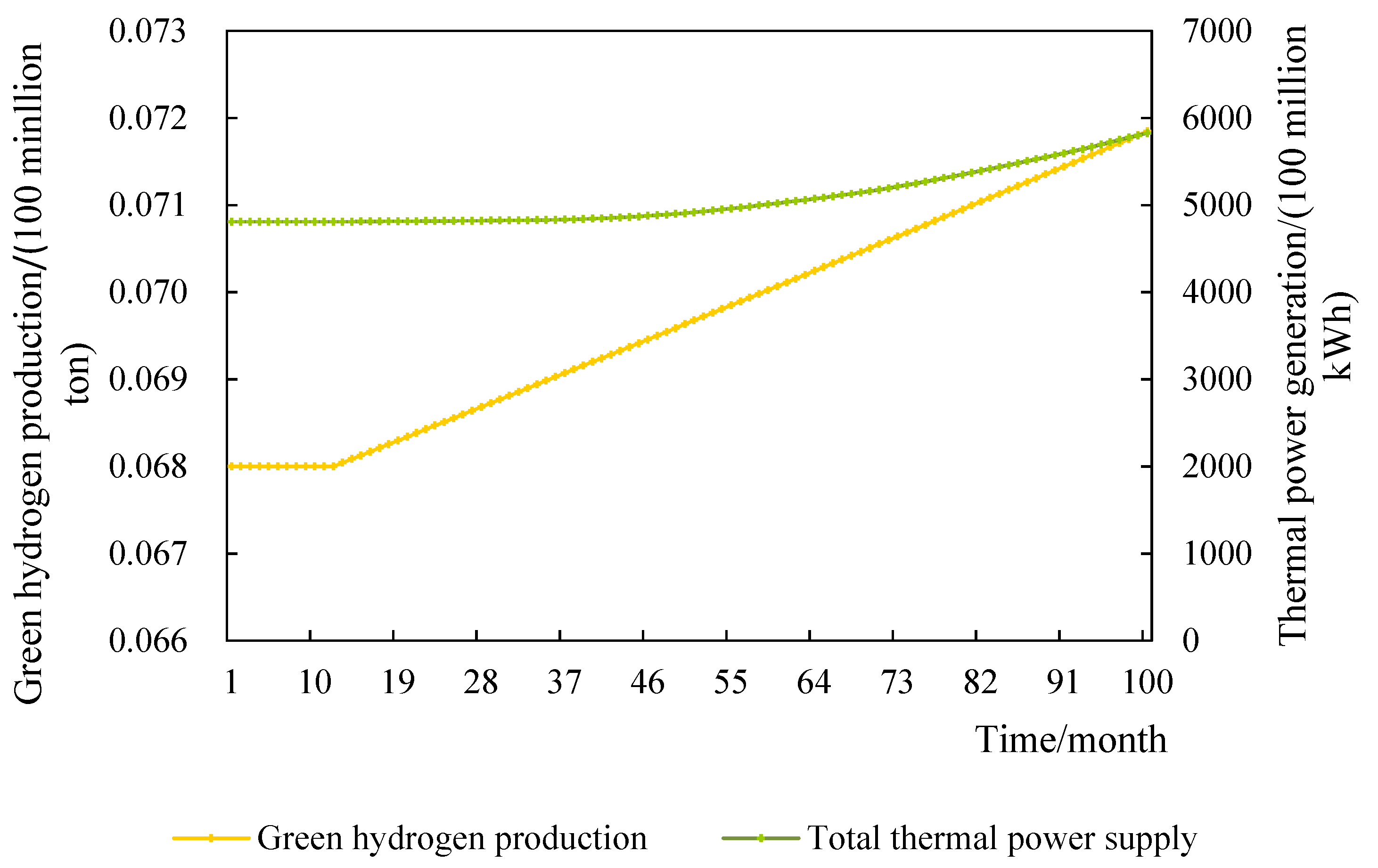 Sustainability 14 13948 g005