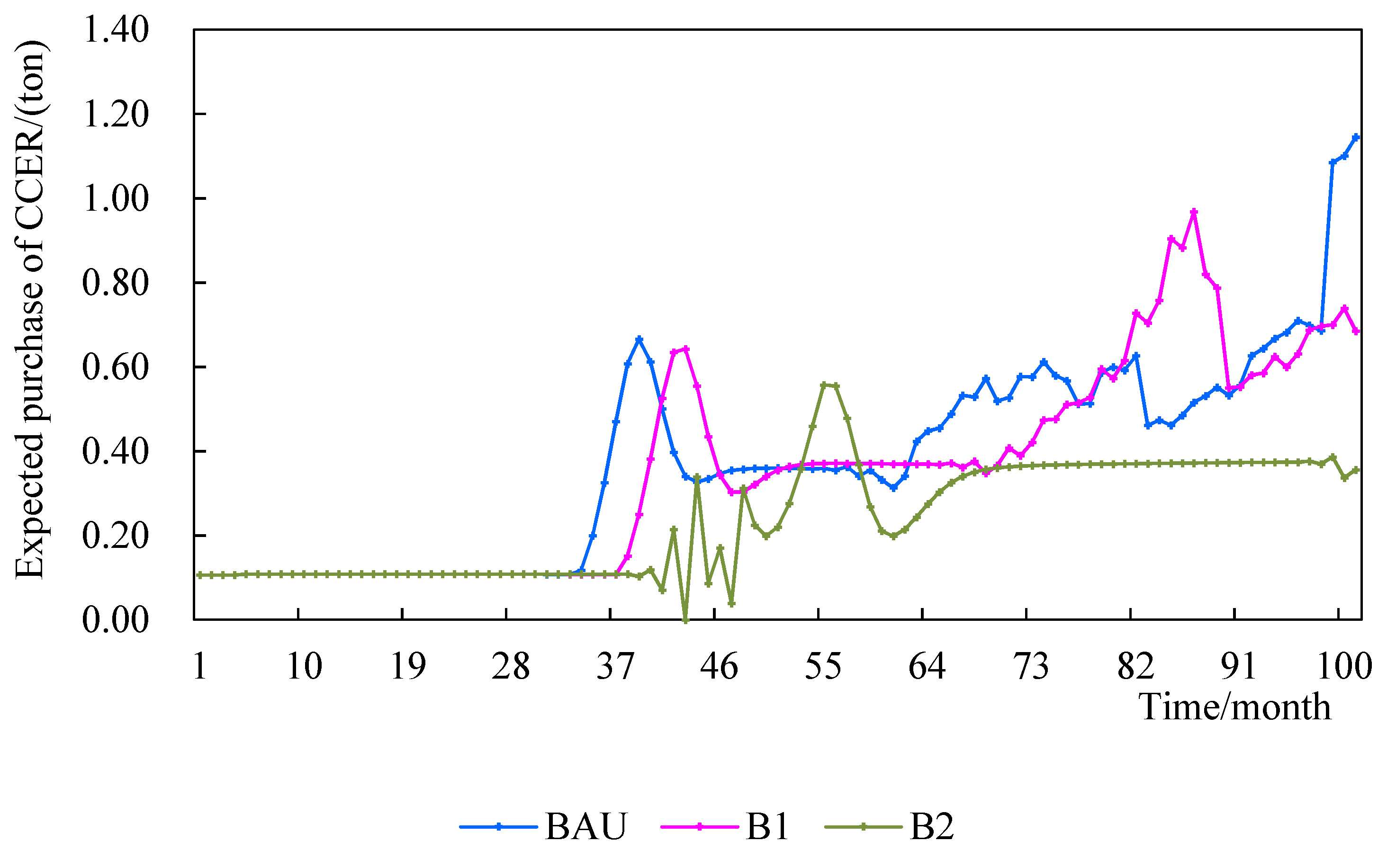 Sustainability 14 13948 g009