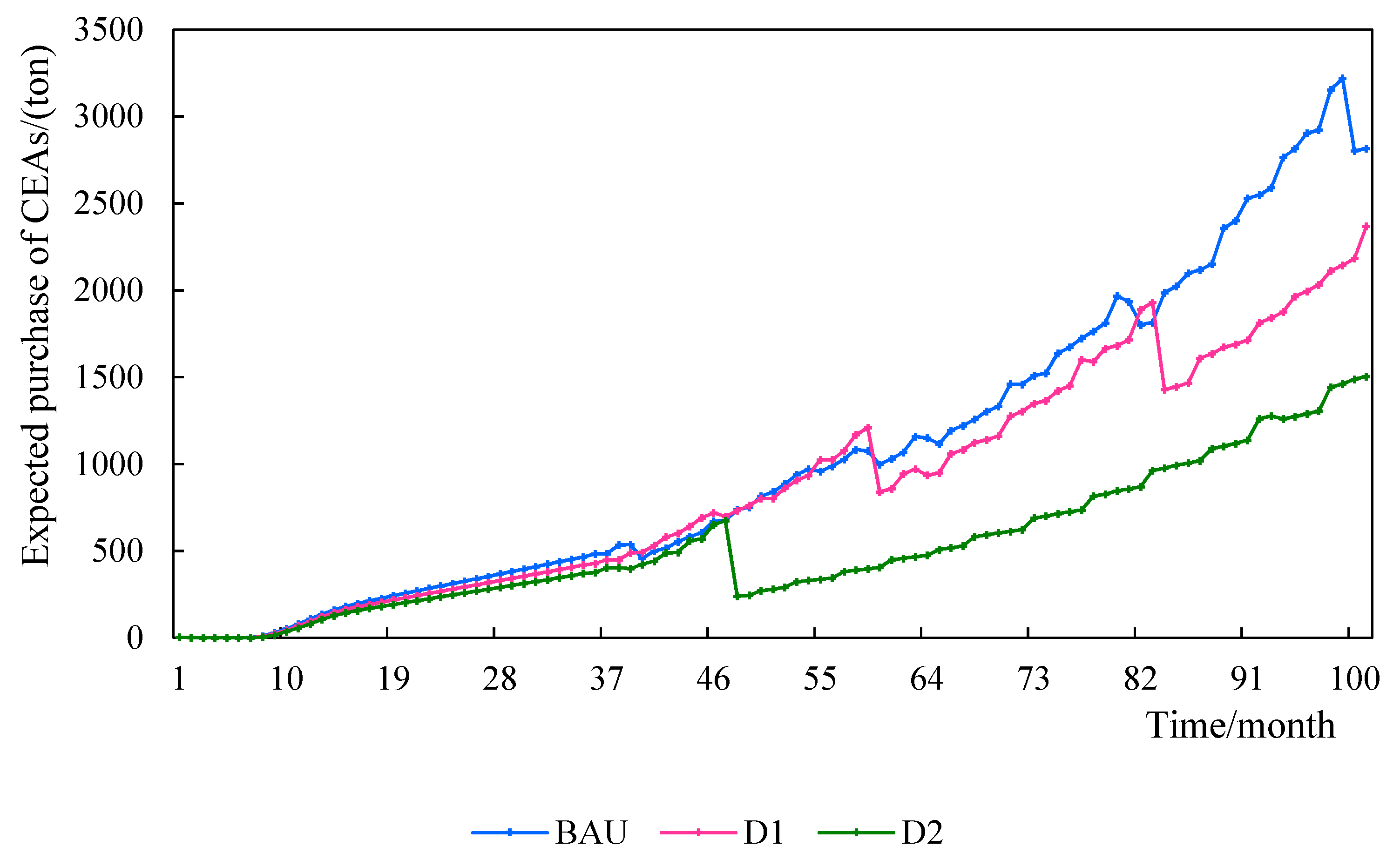 Sustainability 14 13948 g013