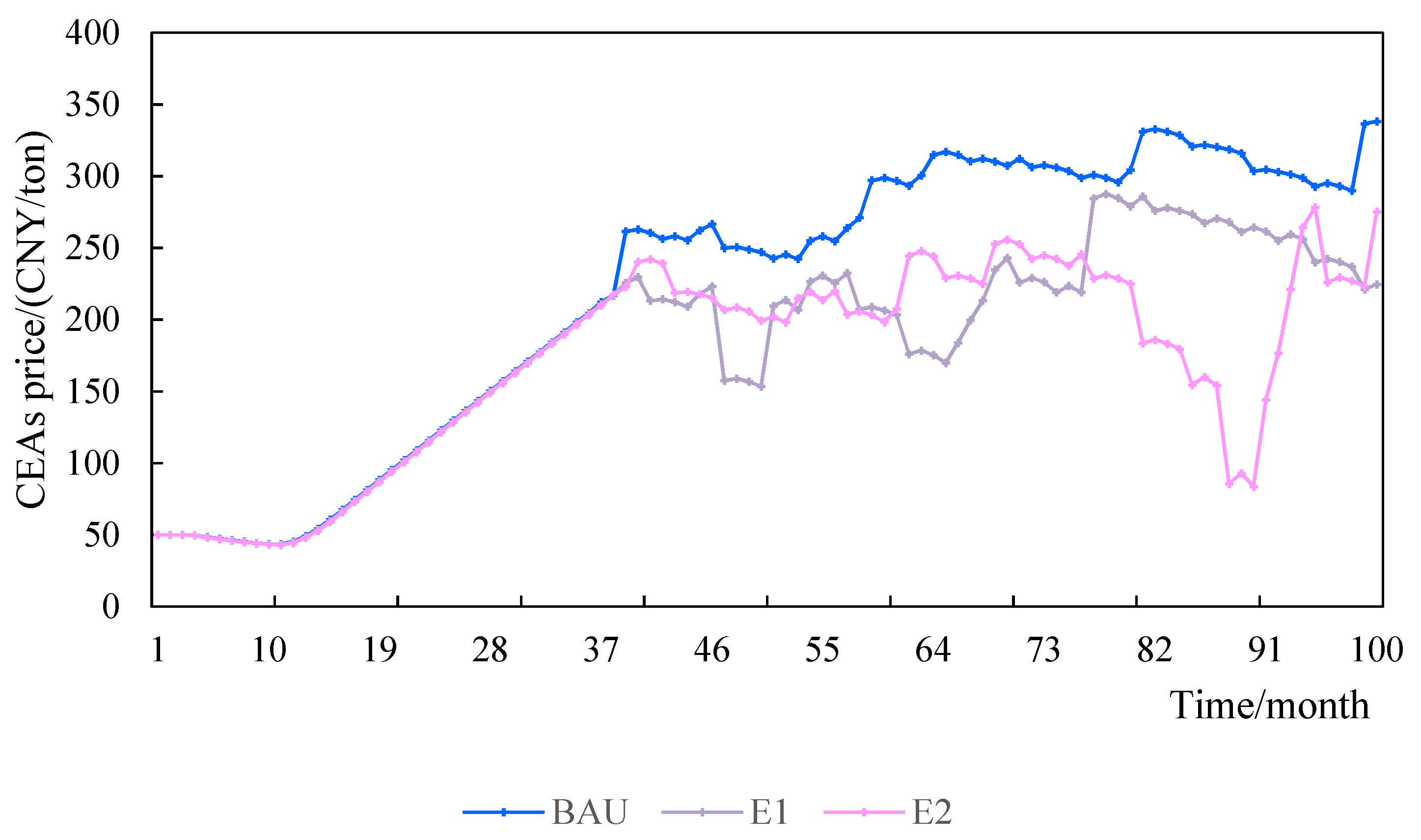 Sustainability 14 13948 g016