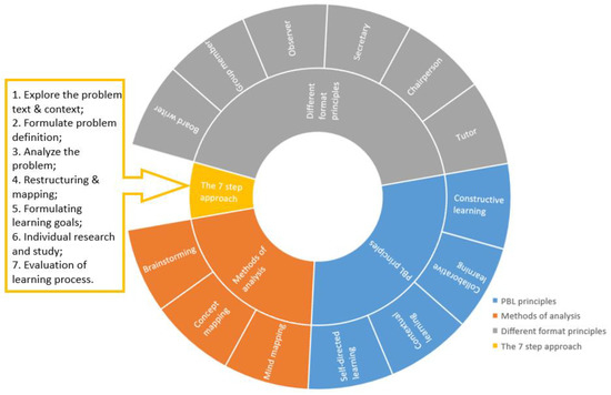 Game-based learning in computer science education: a scoping