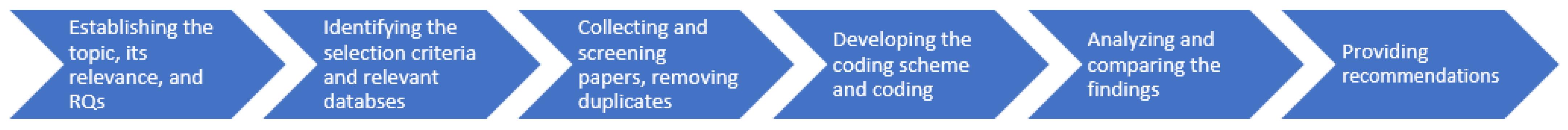 Sustainability 14 13955 g003 Sustainability 14 13955 g003