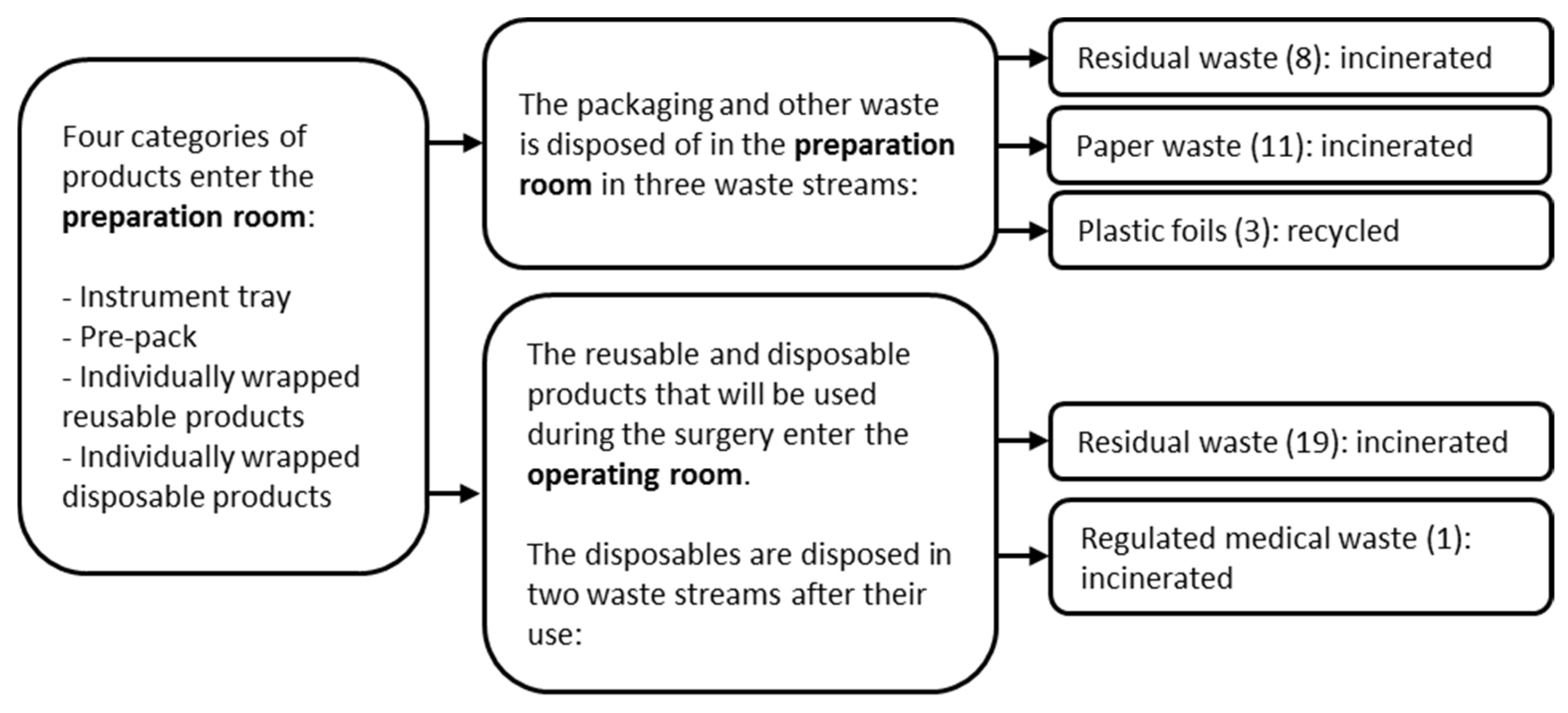 Sustainability 14 13957 g003