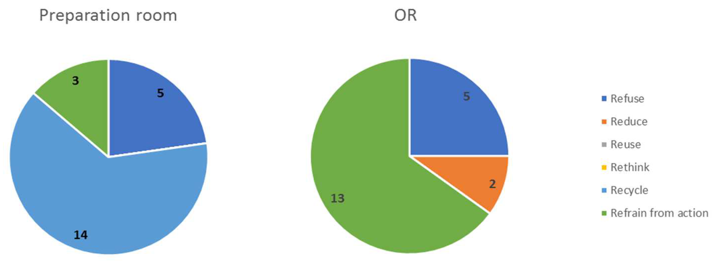 Sustainability 14 13957 g004