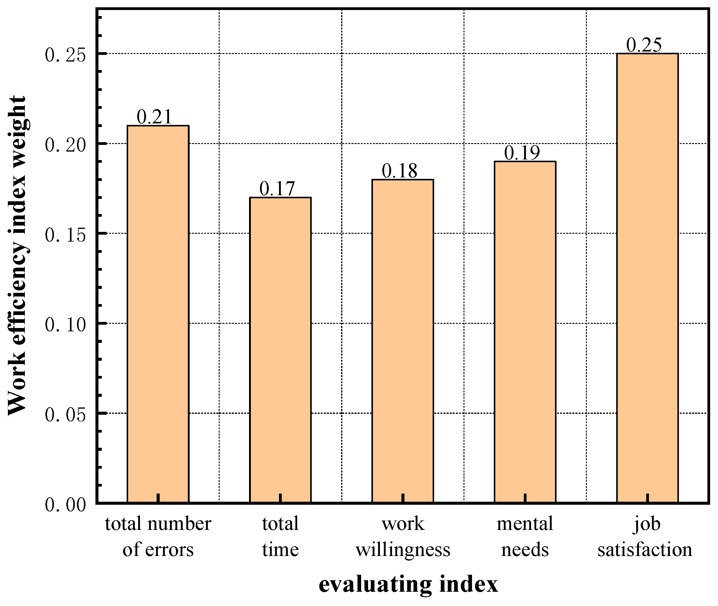Sustainability 14 13959 g005 Sustainability 14 13959 g005