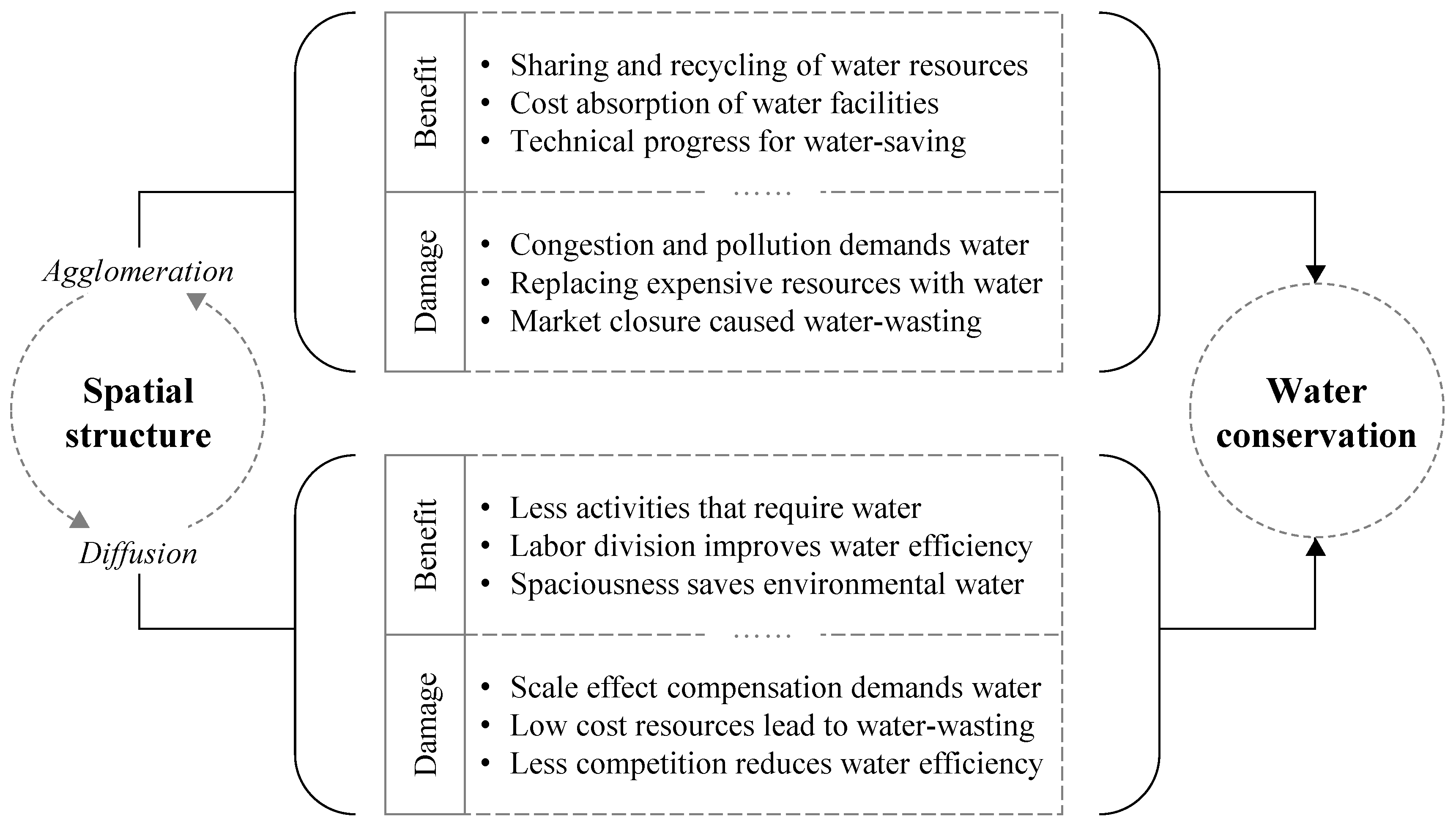 Sustainability 14 13960 g001 Sustainability 14 13960 g001
