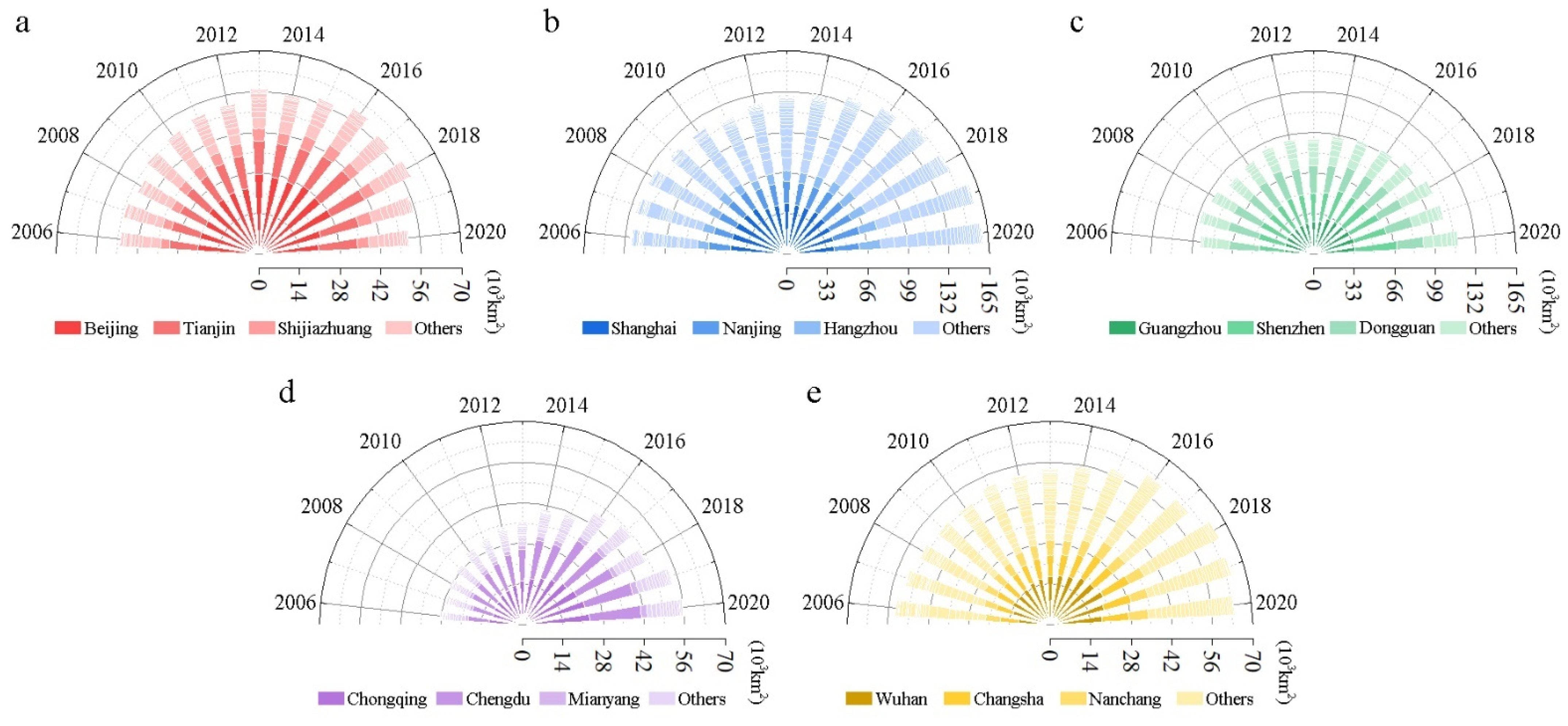 Sustainability 14 13960 g003 Sustainability 14 13960 g003