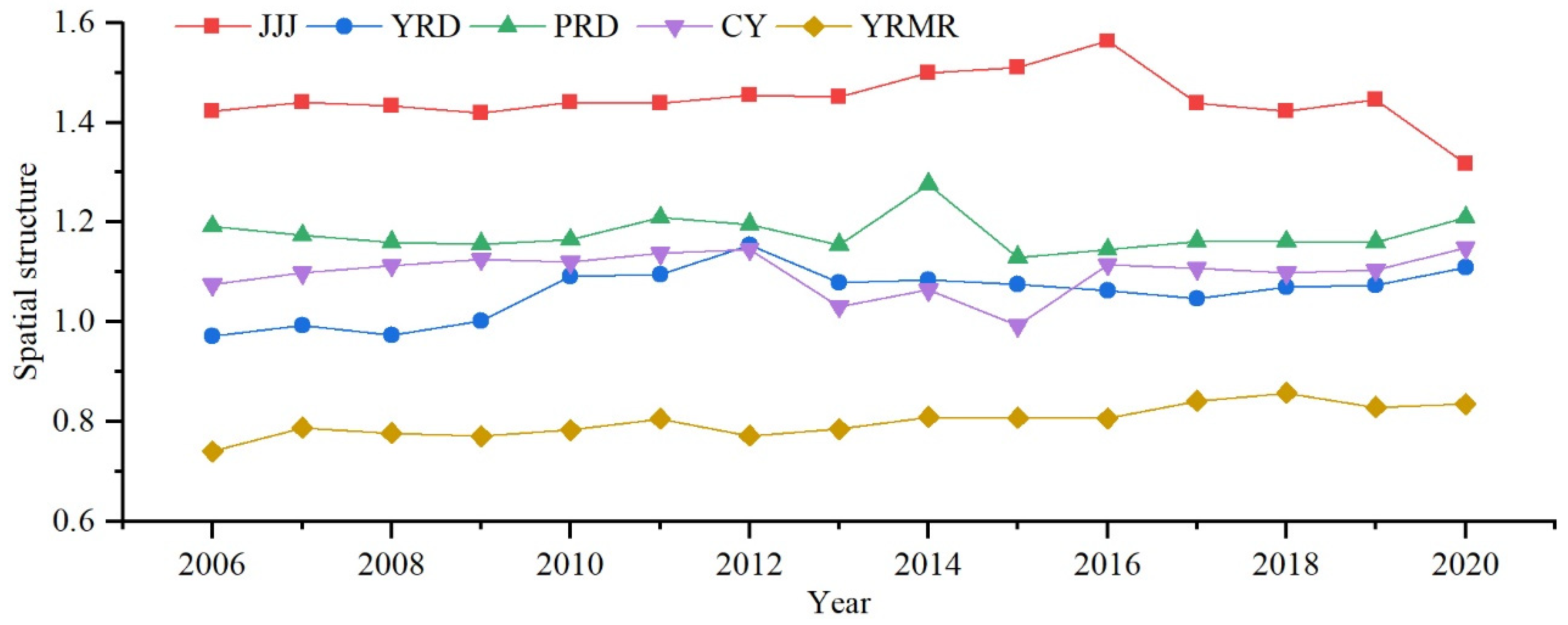 Sustainability 14 13960 g005 Sustainability 14 13960 g005