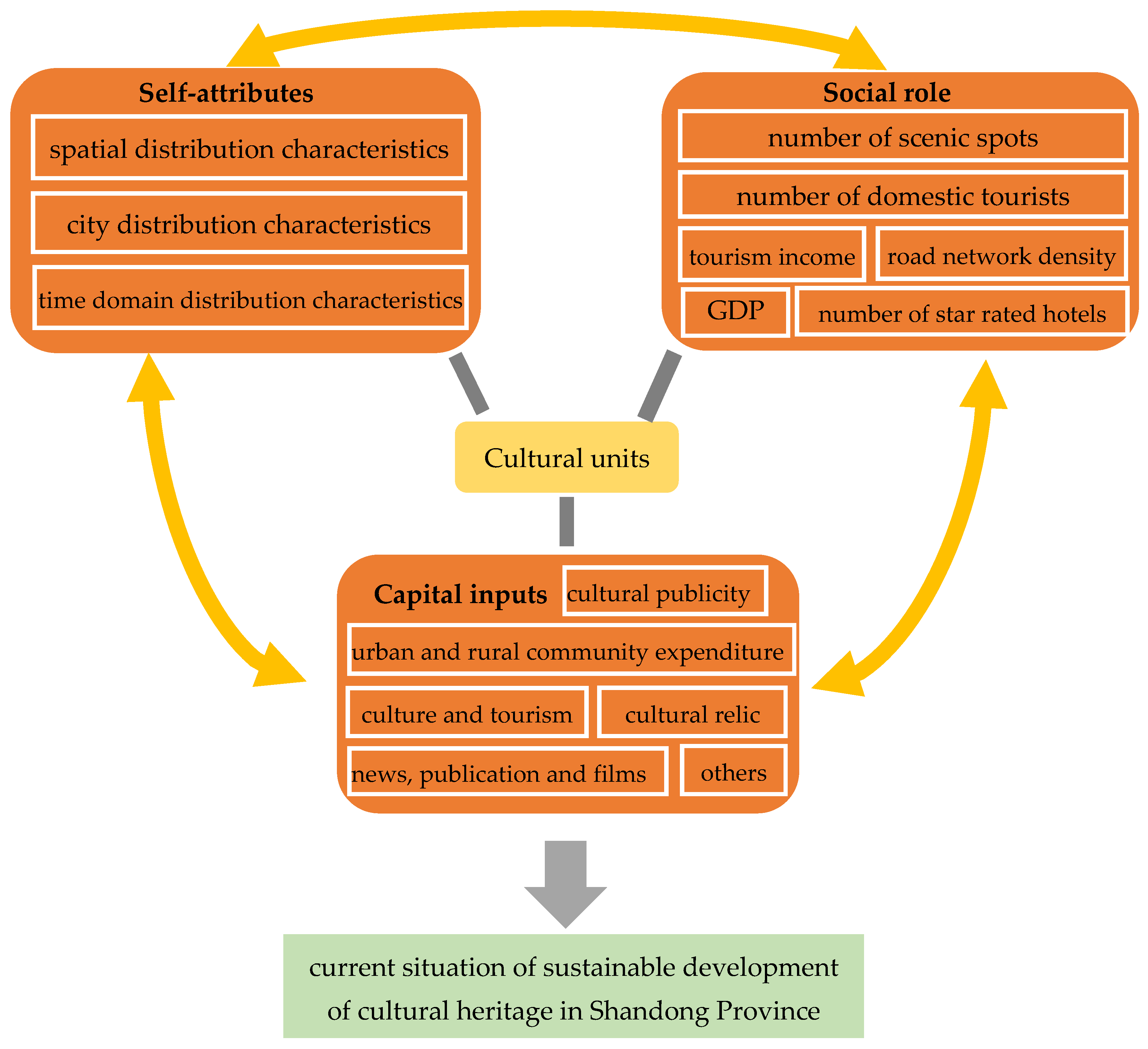 Sustainability 14 13961 g002 Sustainability 14 13961 g002