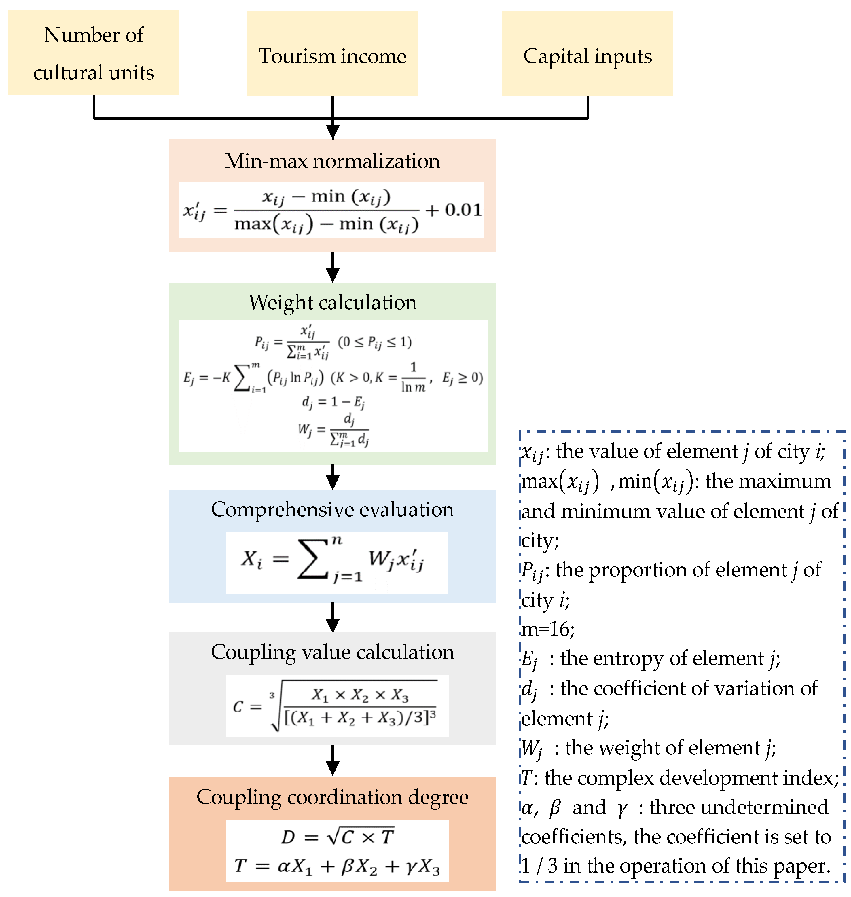 Sustainability 14 13961 g003 Sustainability 14 13961 g003