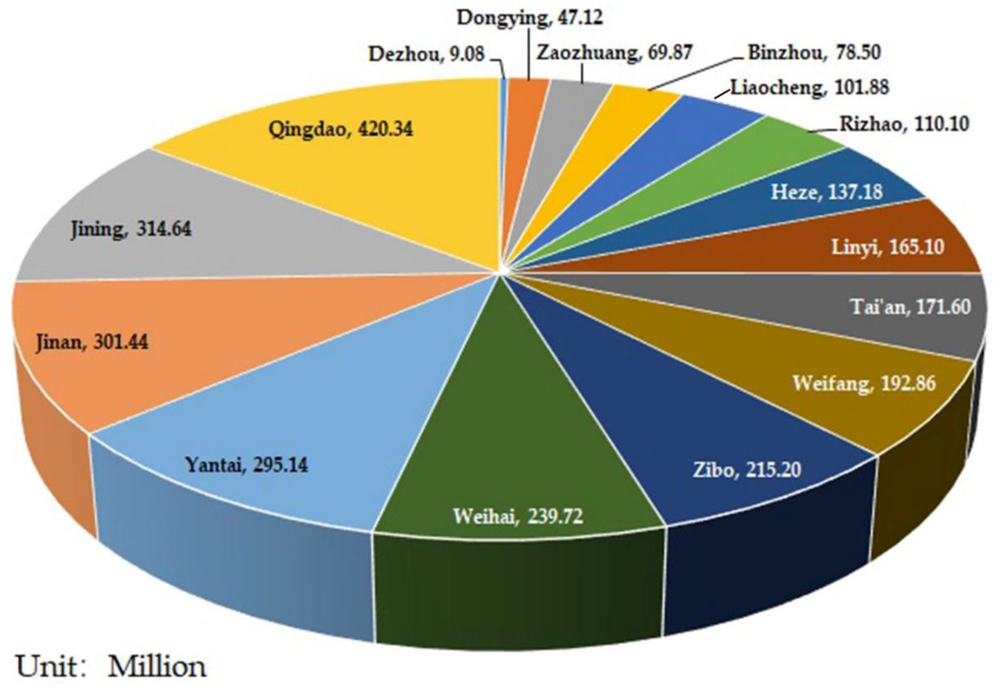 Sustainability 14 13961 g009 Sustainability 14 13961 g009
