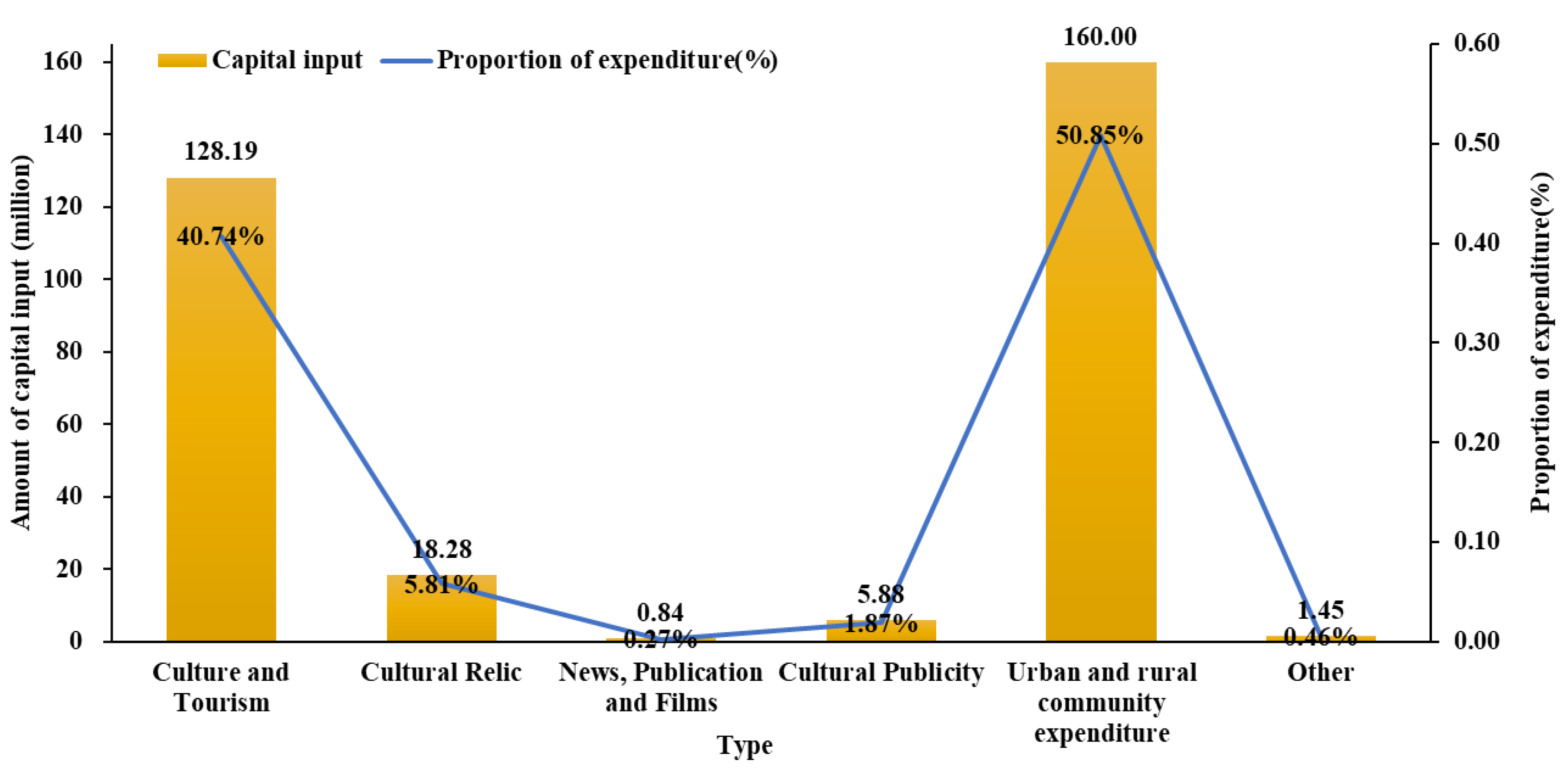 Sustainability 14 13961 g010 Sustainability 14 13961 g010