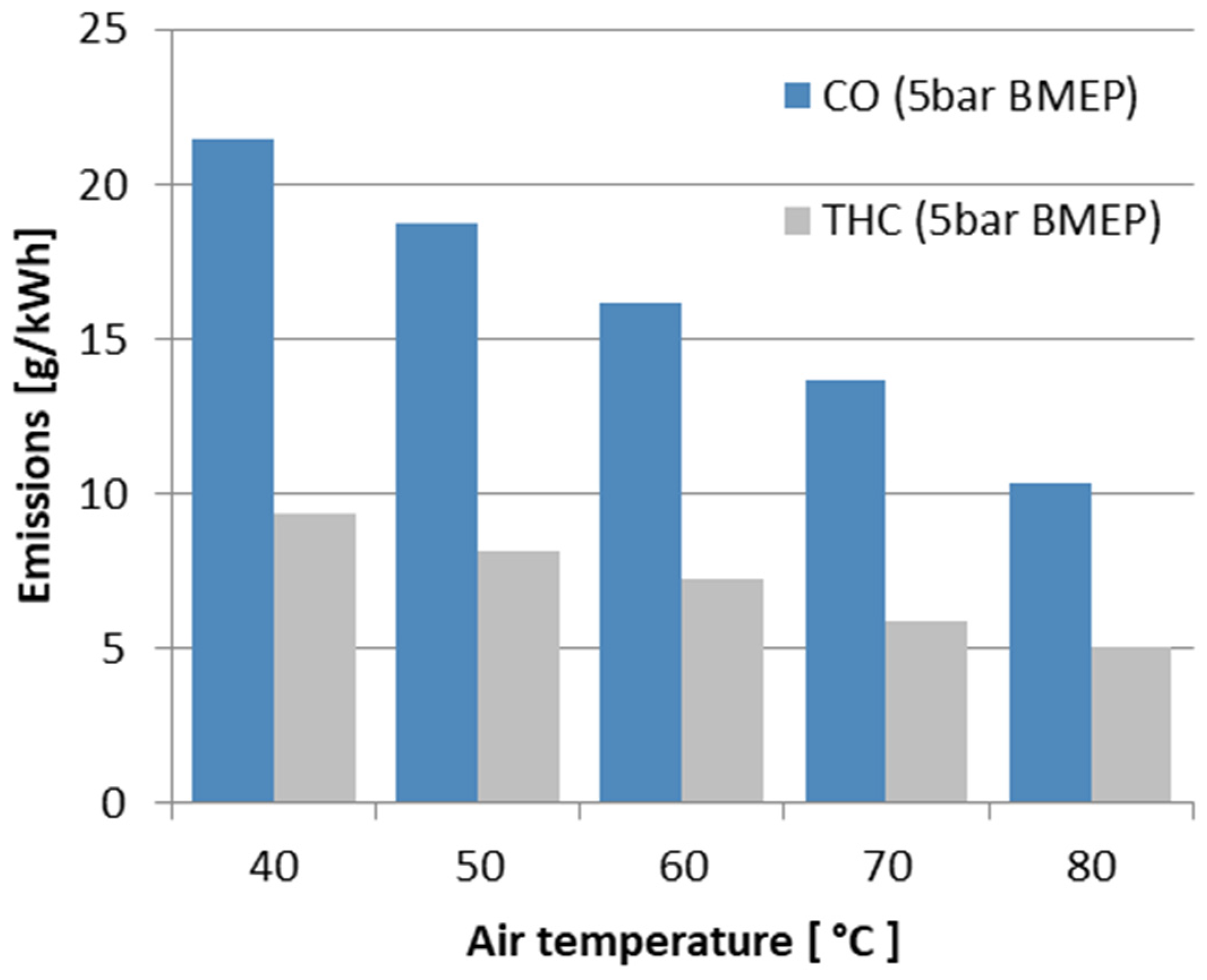 Sustainability 14 13962 g005