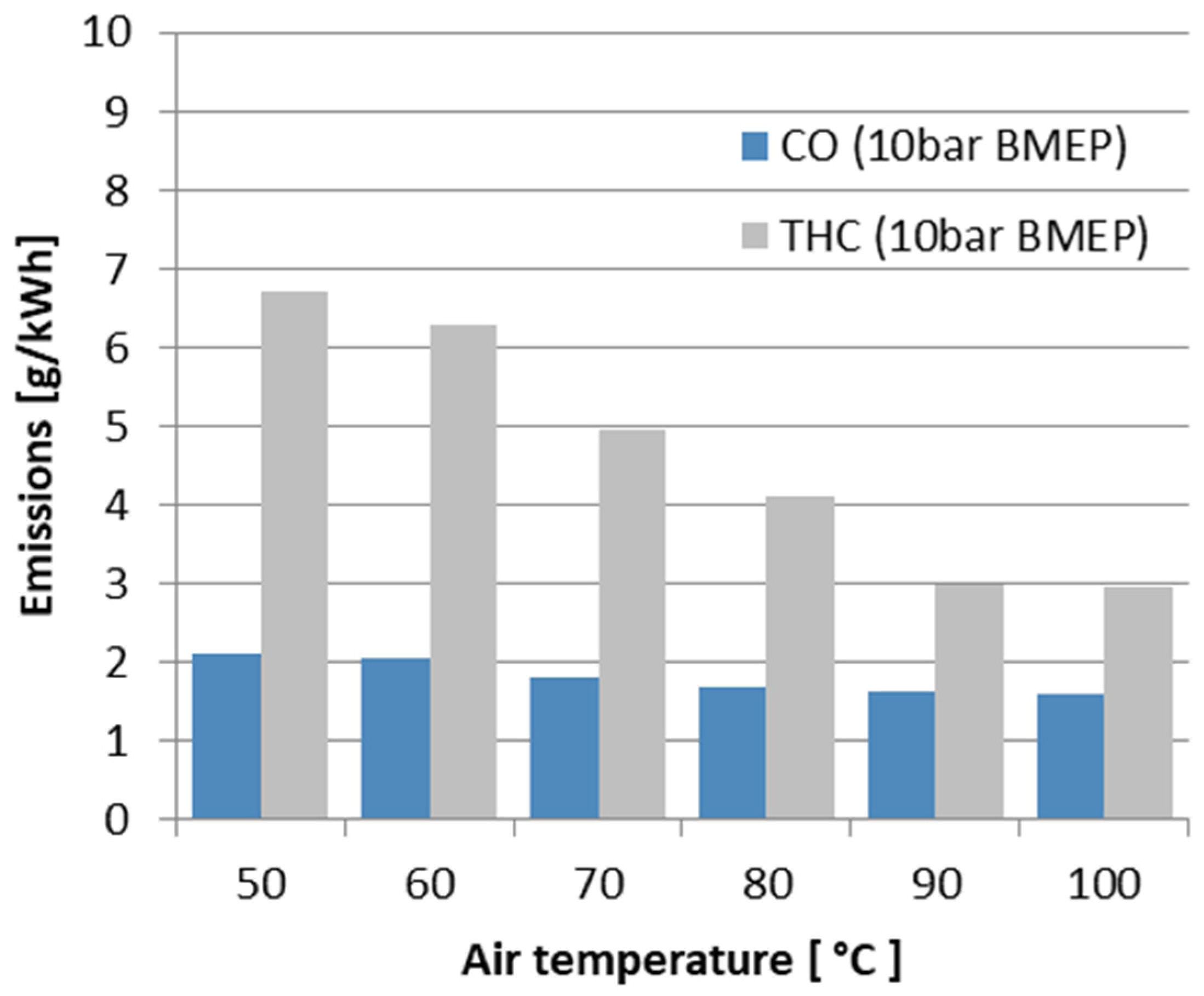 Sustainability 14 13962 g006