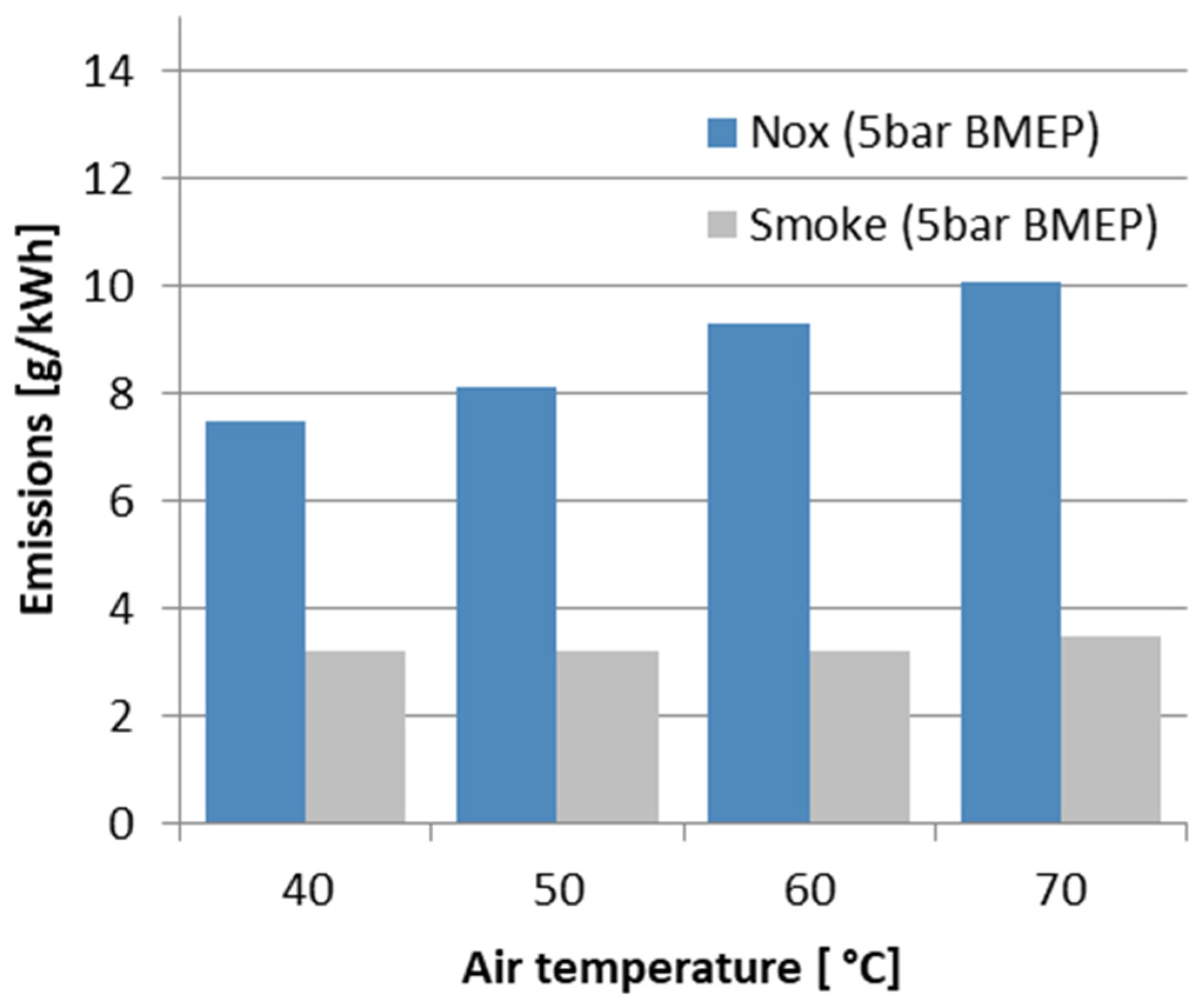 Sustainability 14 13962 g007