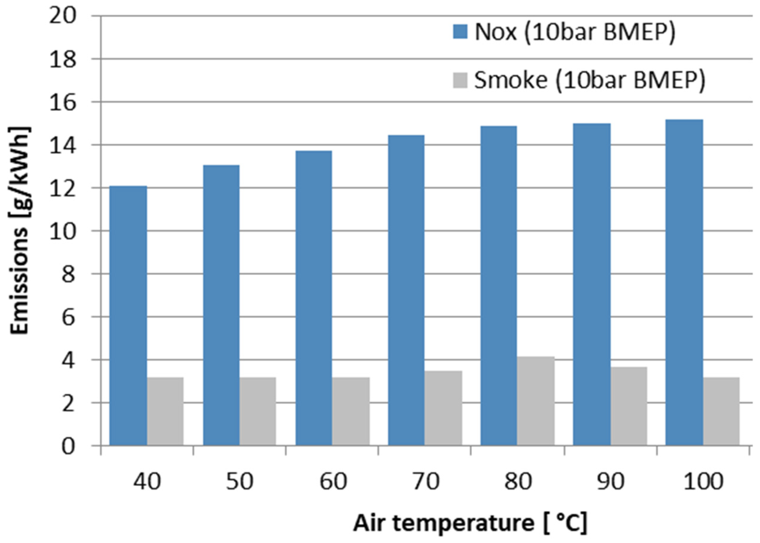 Sustainability 14 13962 g008