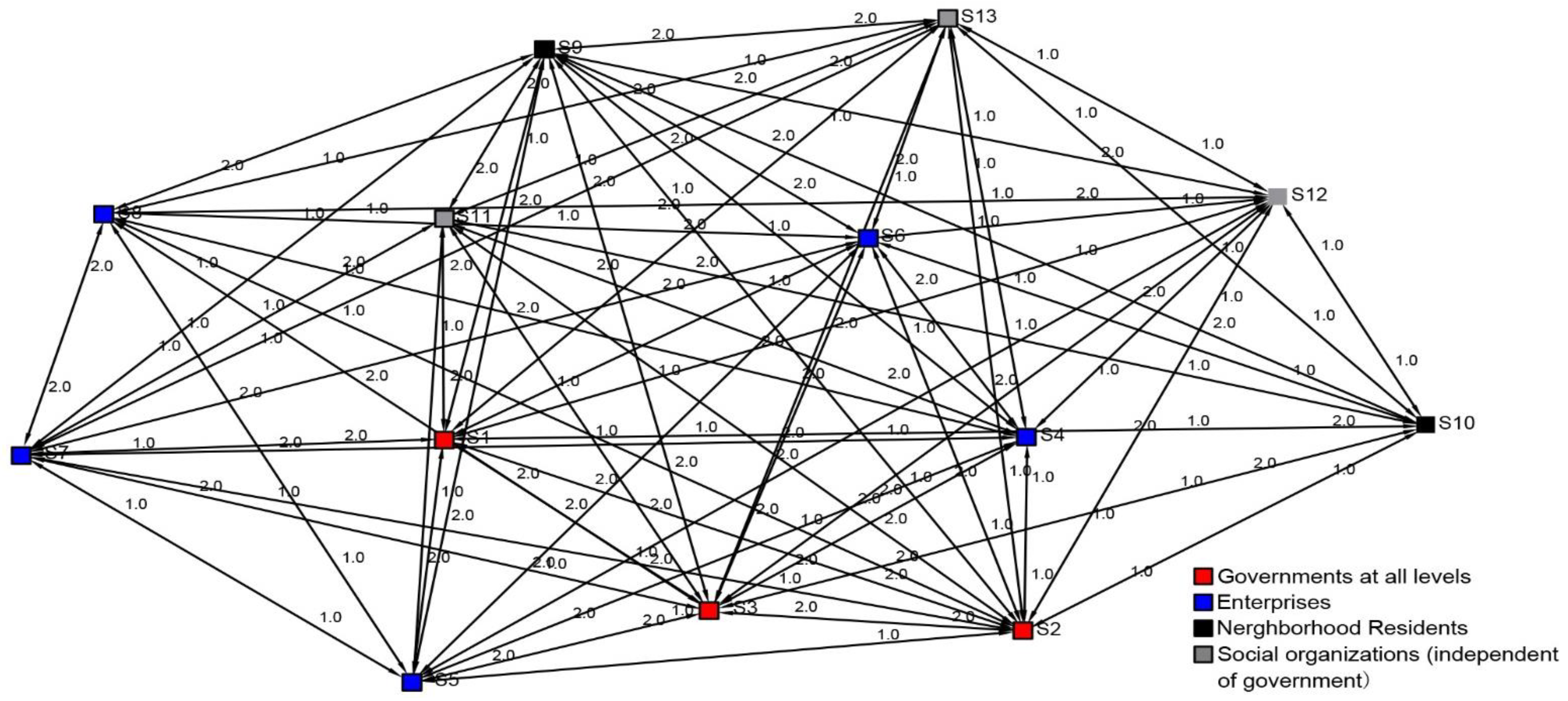 Sustainability 14 13963 g001 Sustainability 14 13963 g001