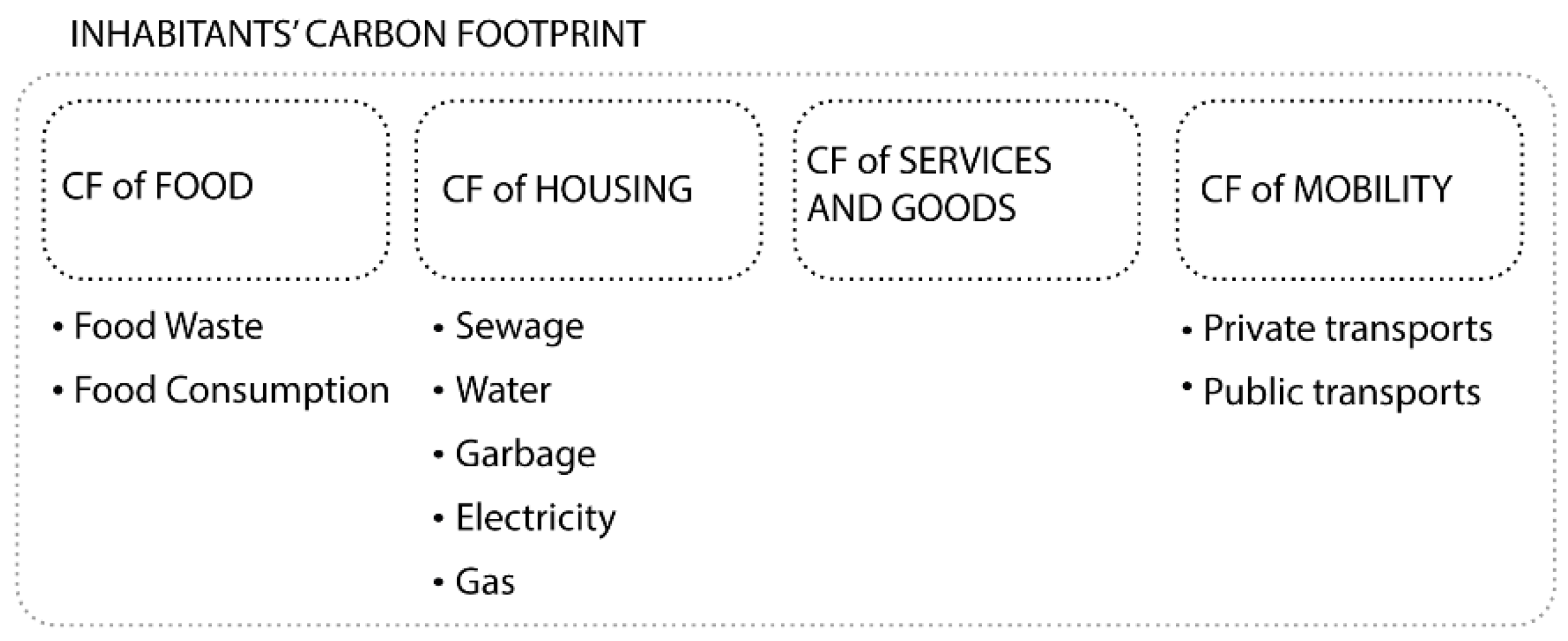 Sustainability 14 13964 g002 Sustainability 14 13964 g002