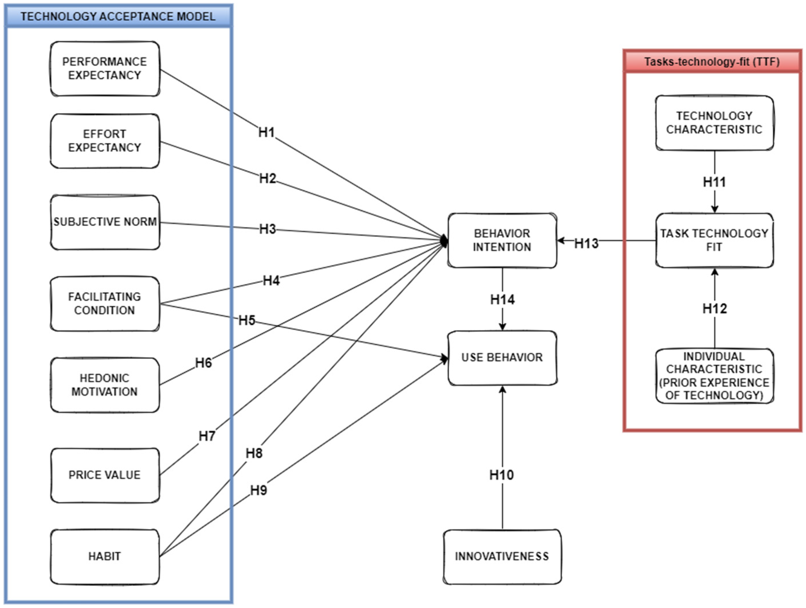 Sustainability 14 13965 g001 Sustainability 14 13965 g001