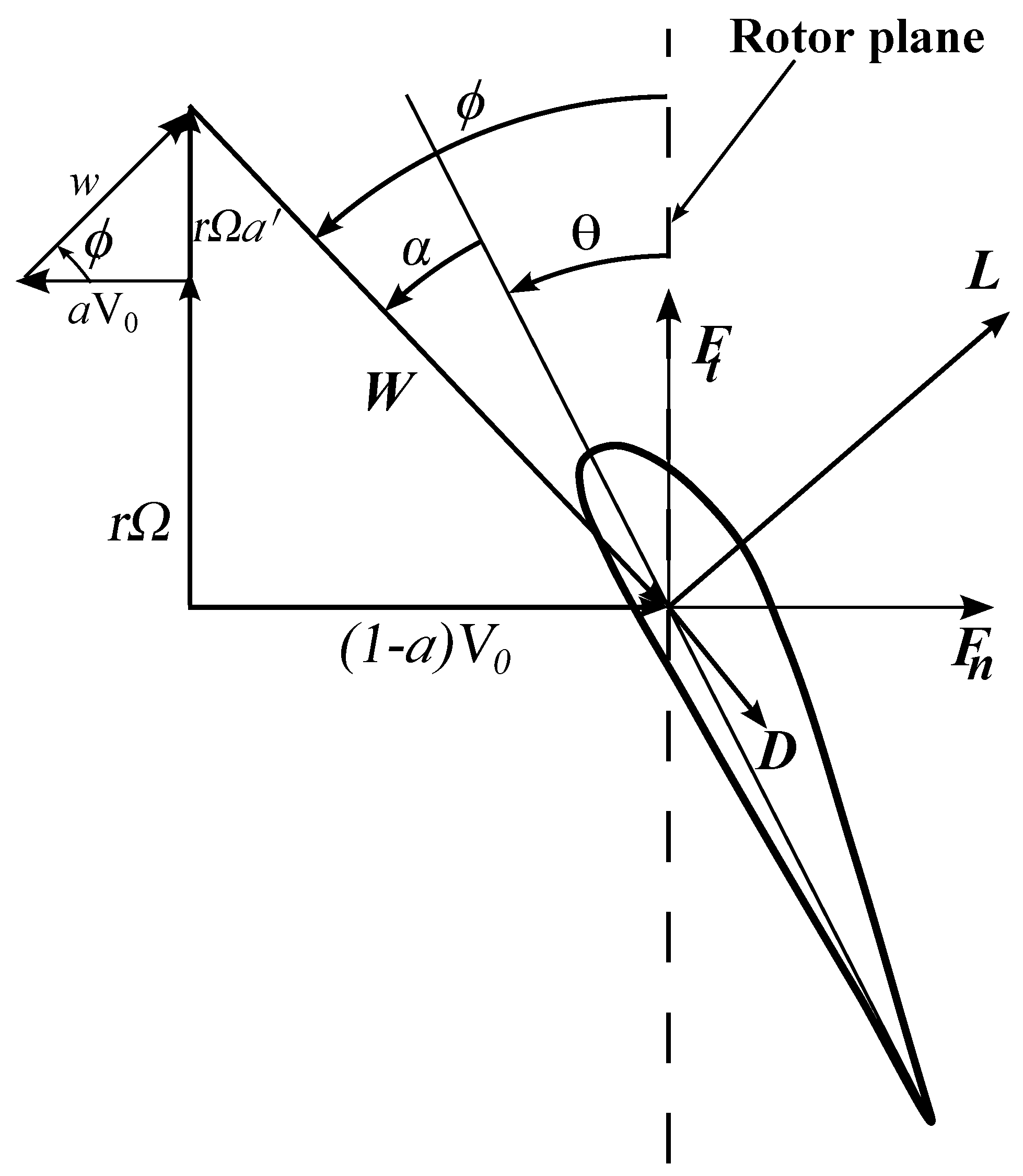 Sustainability 14 13968 g003