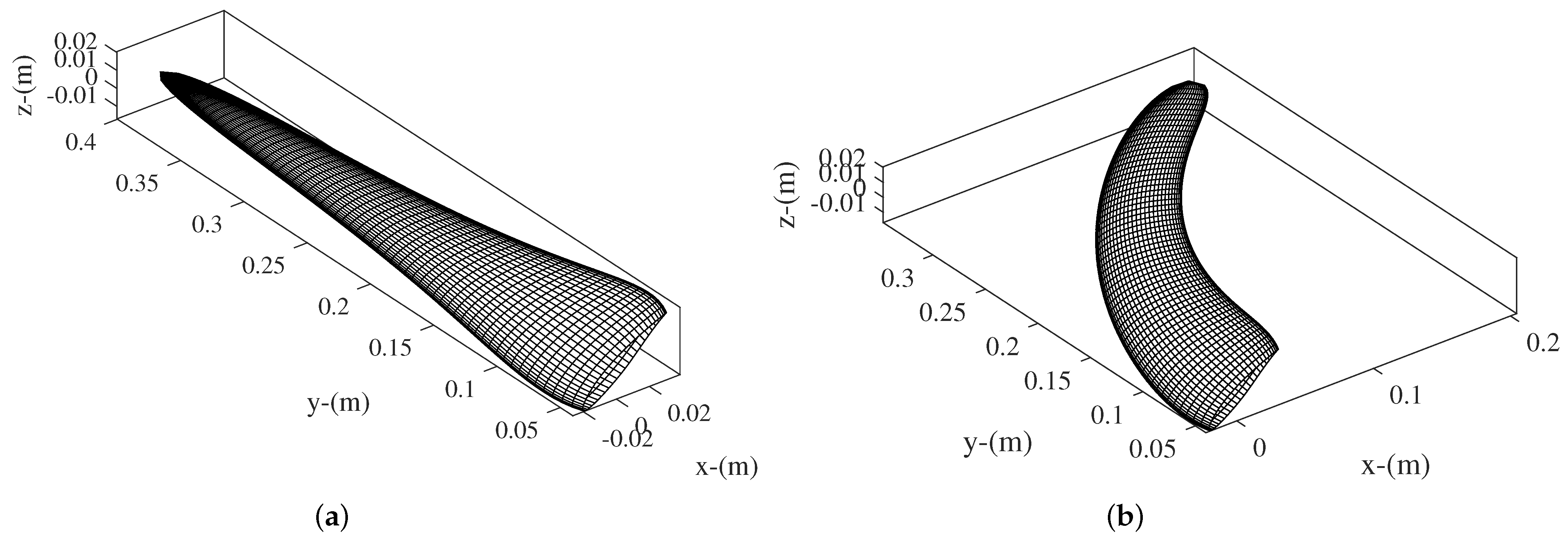 Sustainability 14 13968 g007