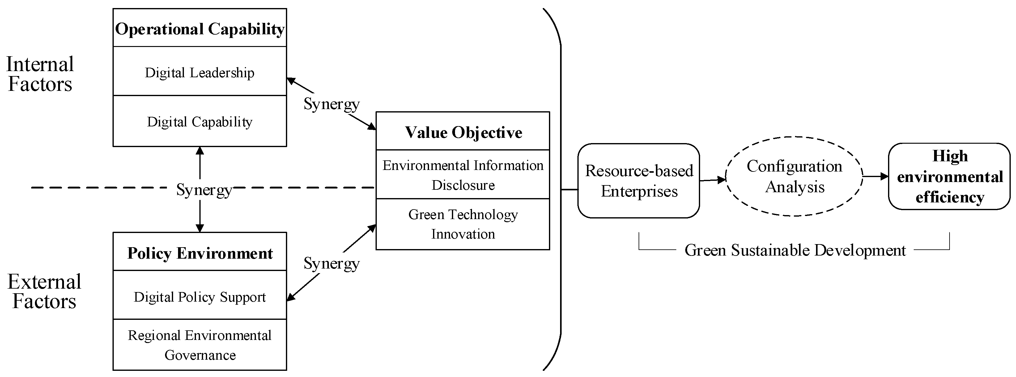 Sustainability 14 13974 g001 Sustainability 14 13974 g001