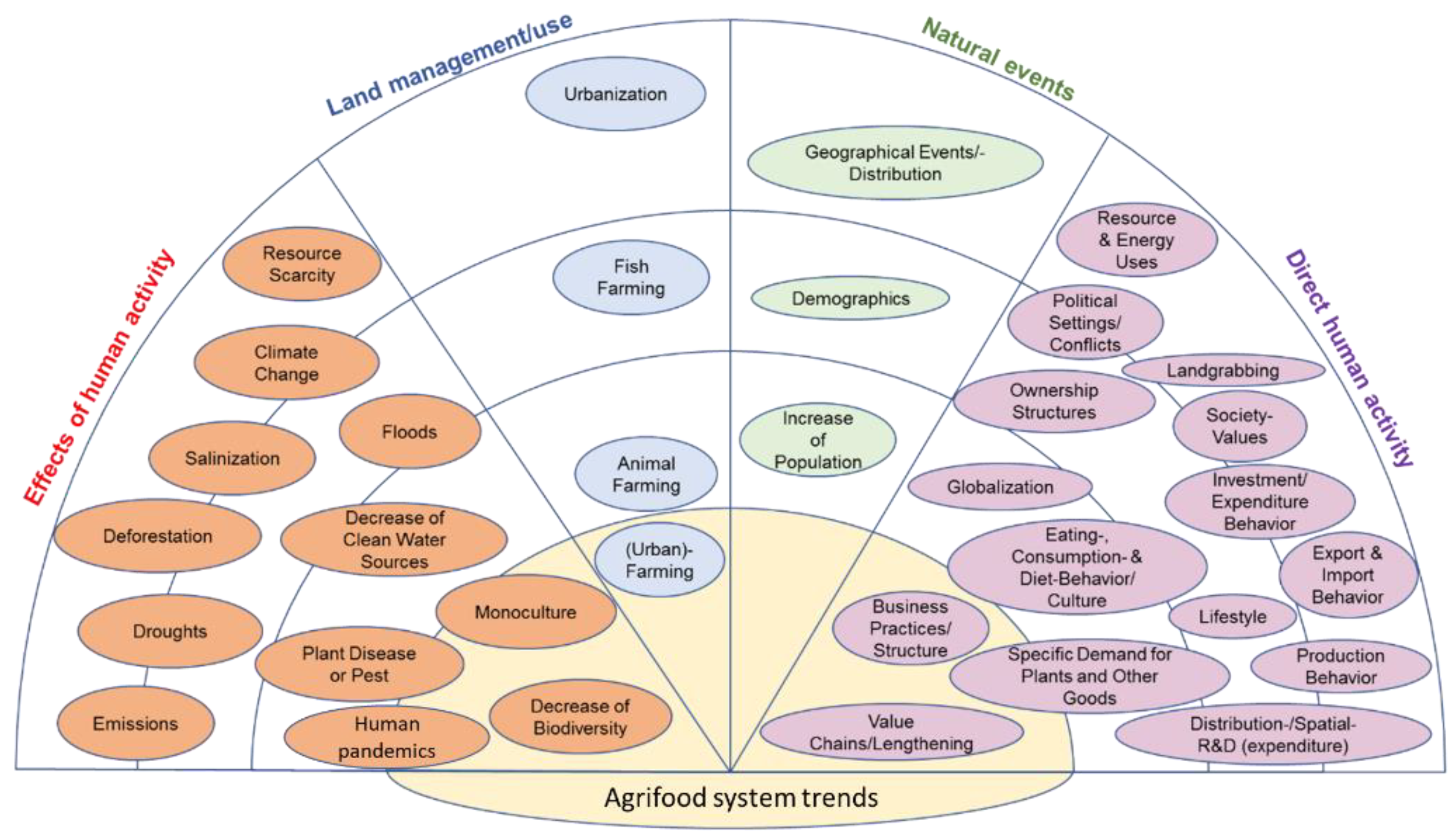 Sustainability 14 13976 g002 Sustainability 14 13976 g002