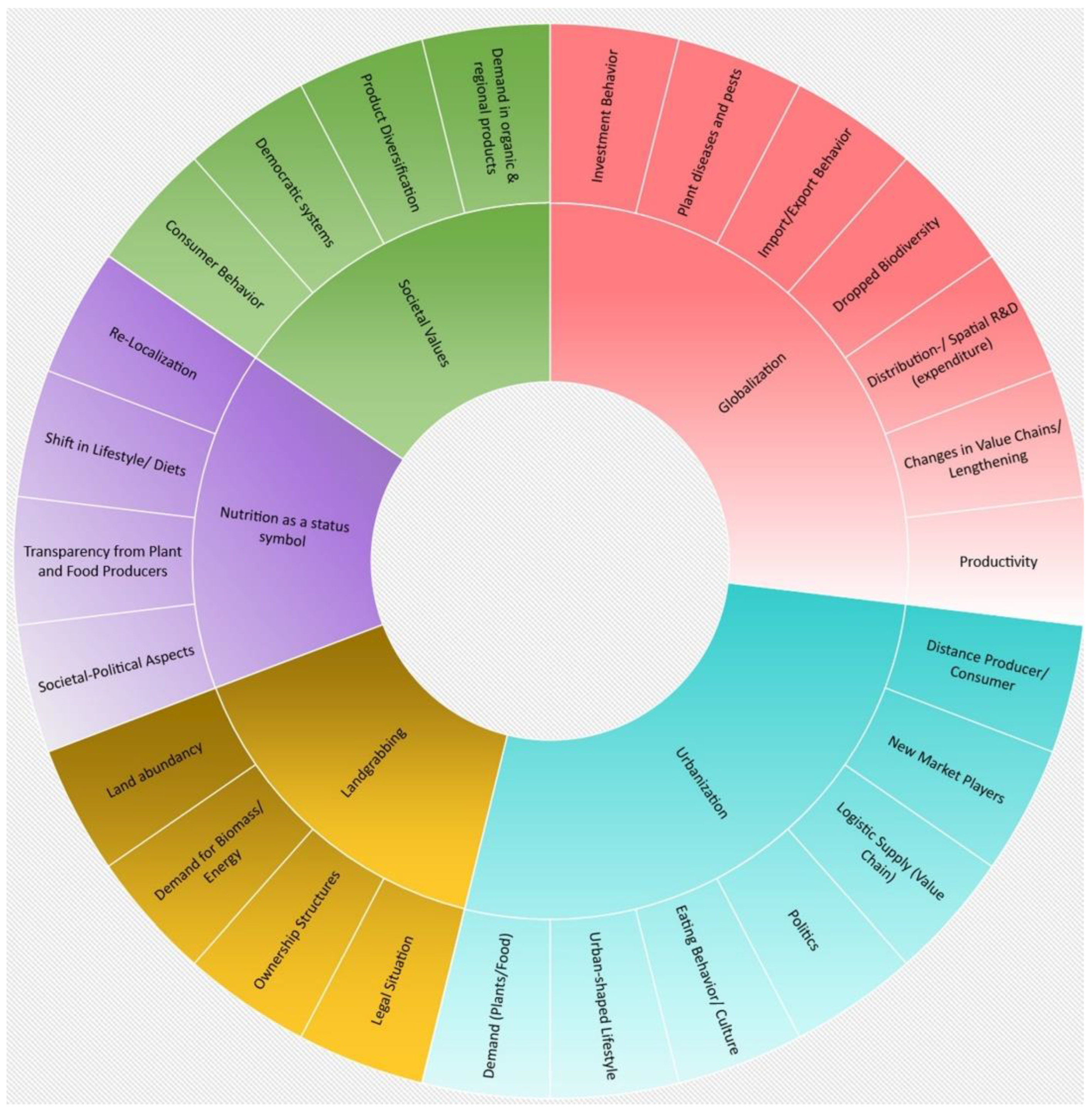 Sustainability 14 13976 g003 Sustainability 14 13976 g003