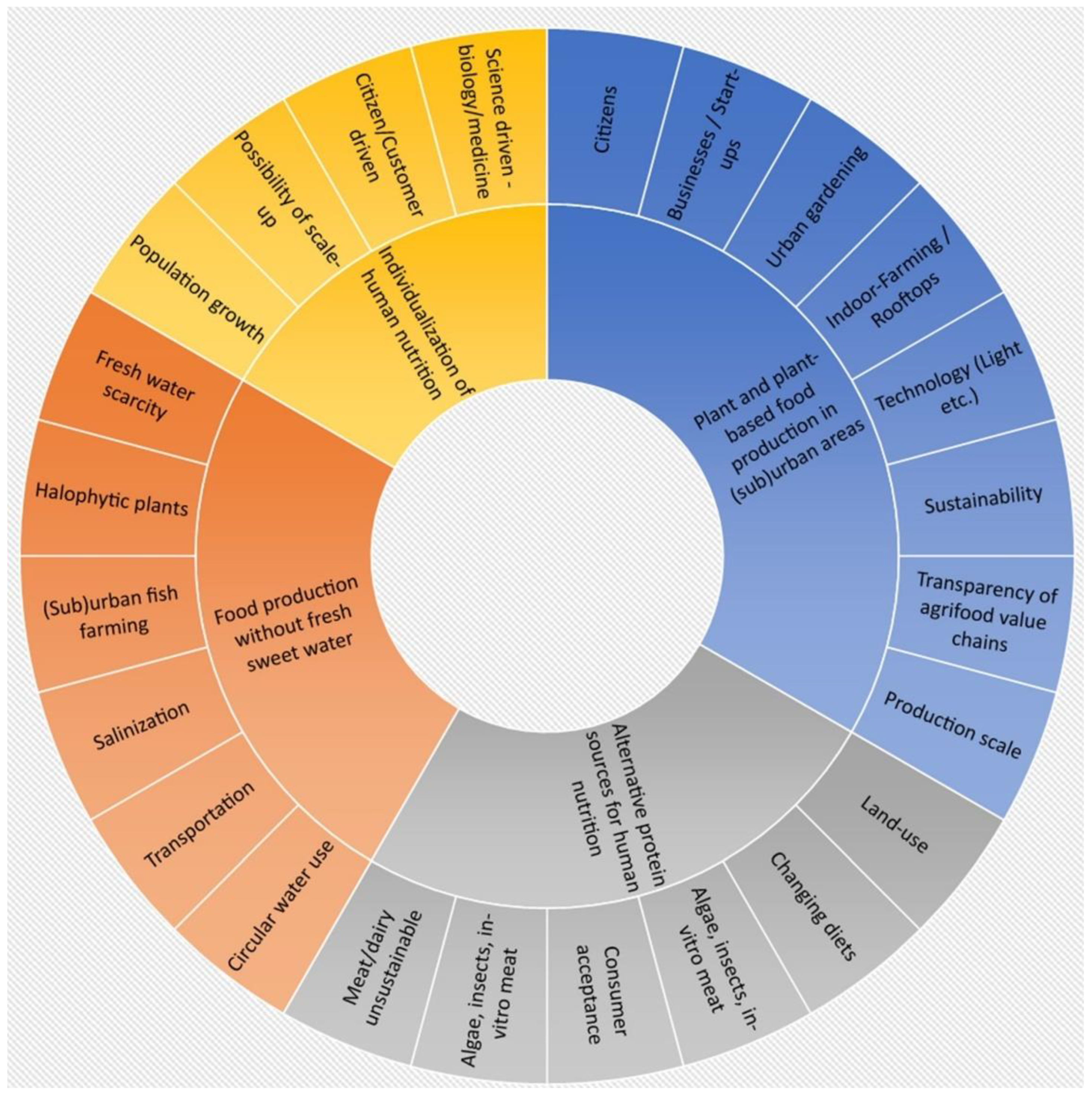 Sustainability 14 13976 g004 Sustainability 14 13976 g004