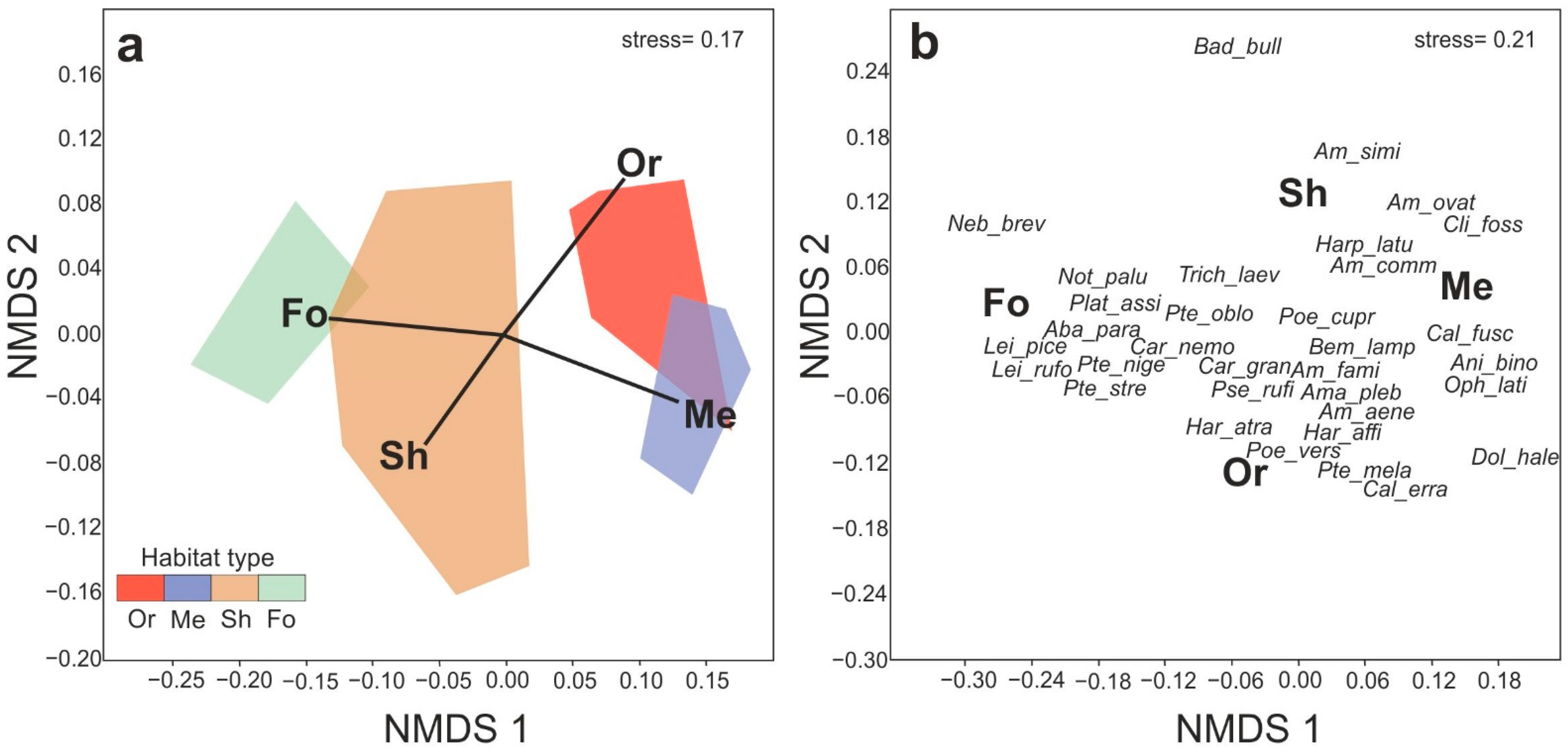 Sustainability 14 13980 g002
