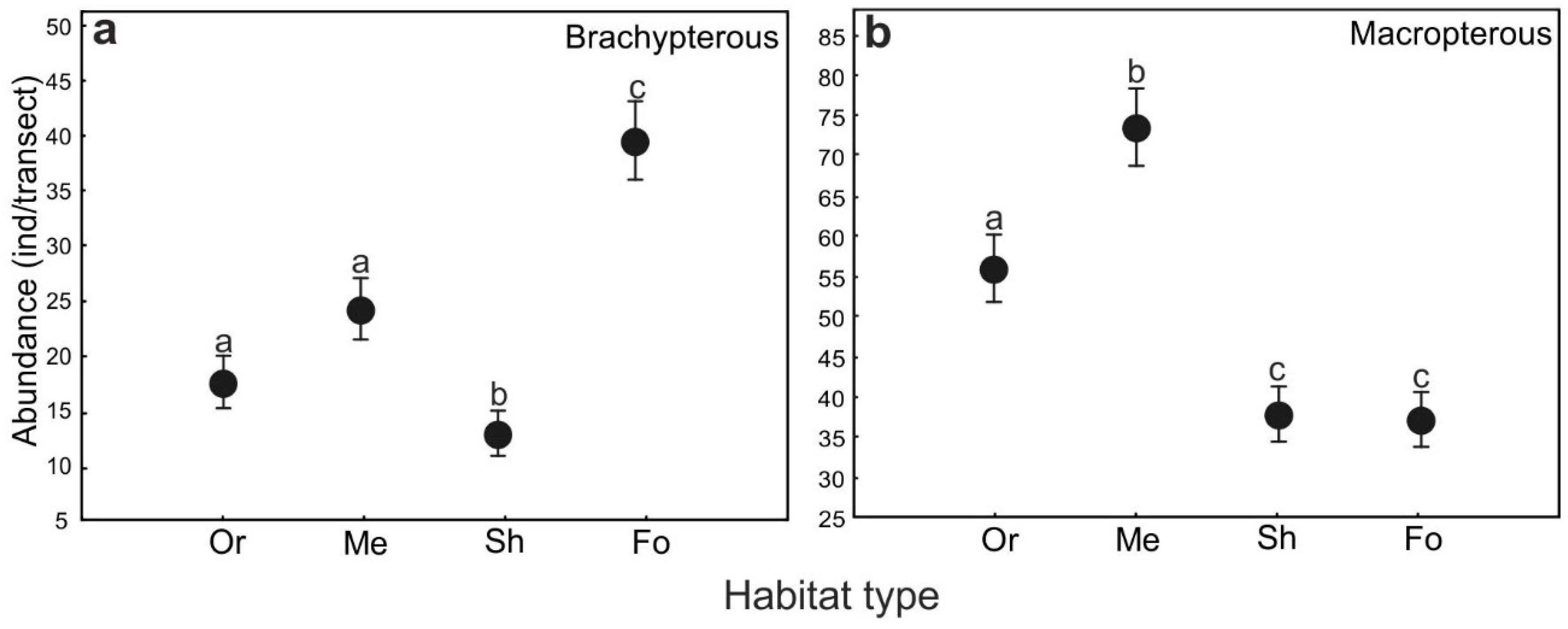 Sustainability 14 13980 g005
