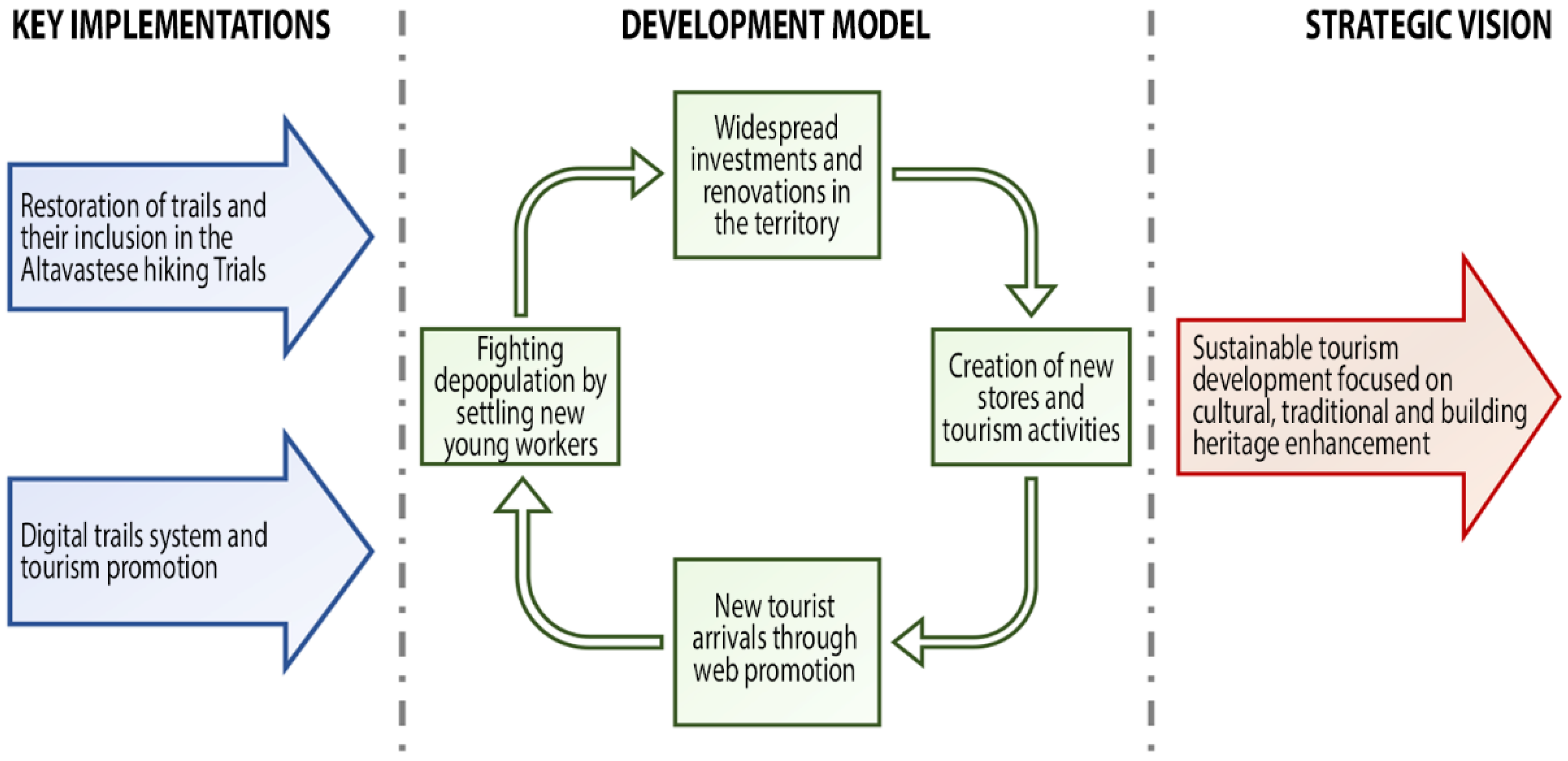 Sustainability 14 13982 g006