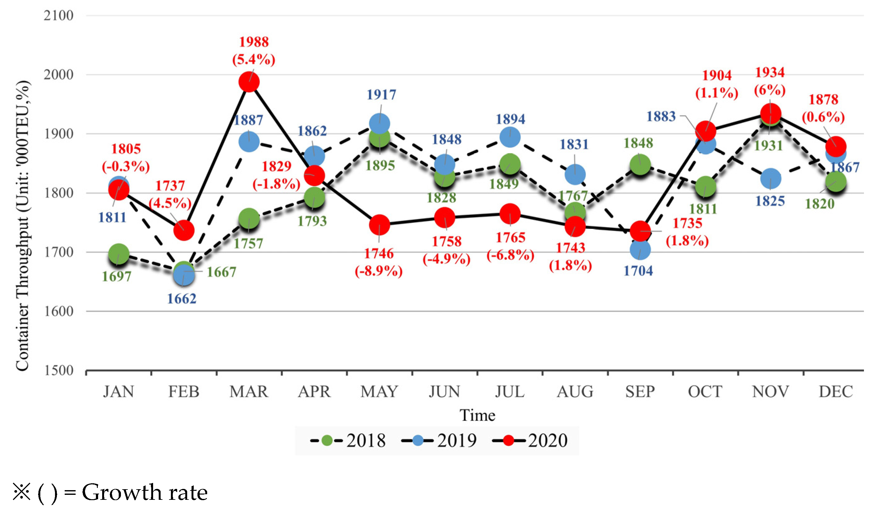 Sustainability 14 13985 g003