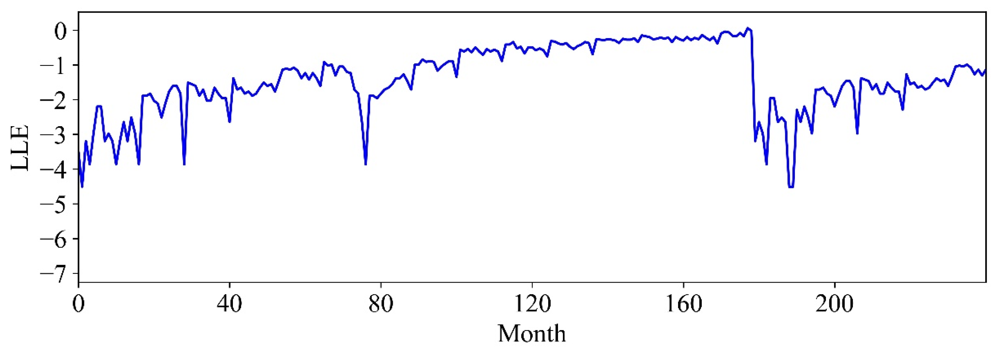 Sustainability 14 13985 g006