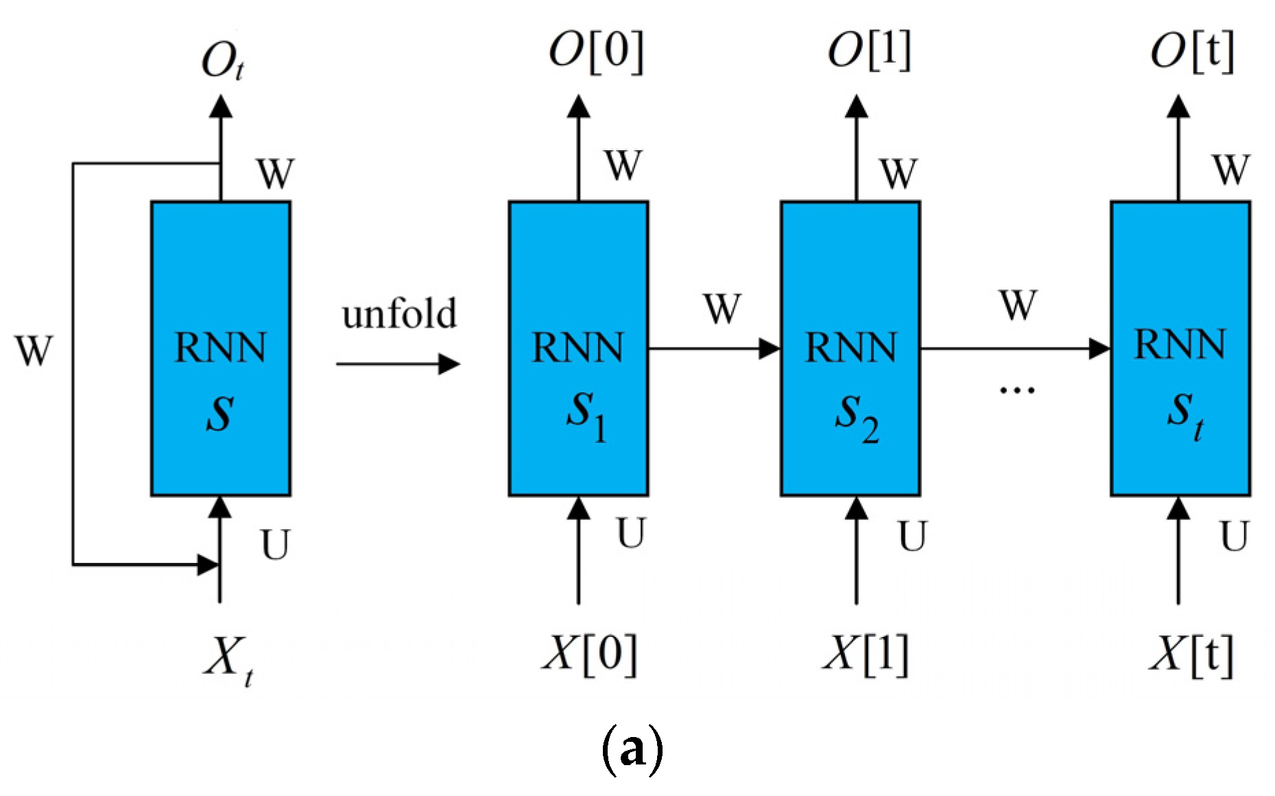 Sustainability 14 13985 g010a