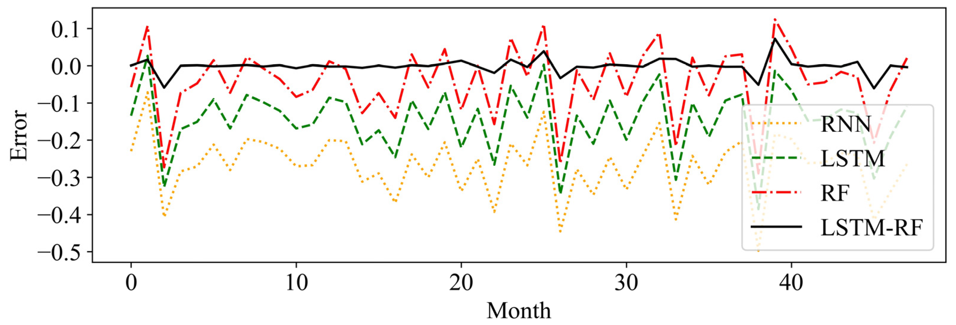 Sustainability 14 13985 g013