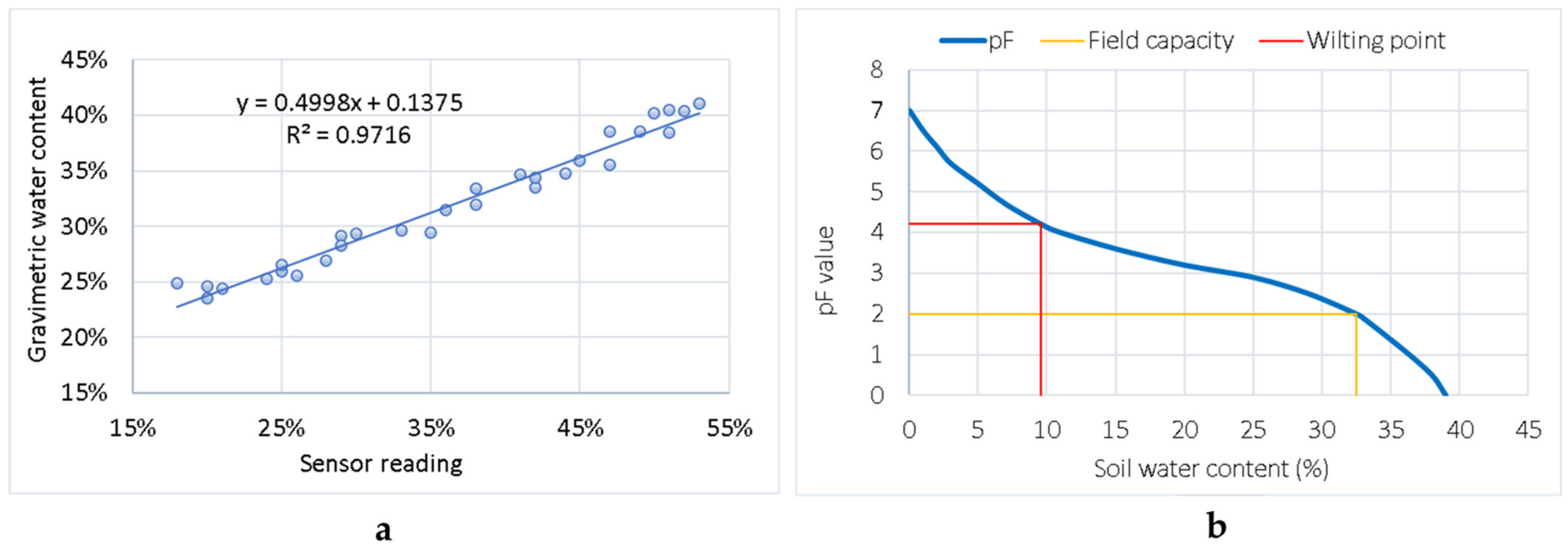 Sustainability 14 13991 g002
