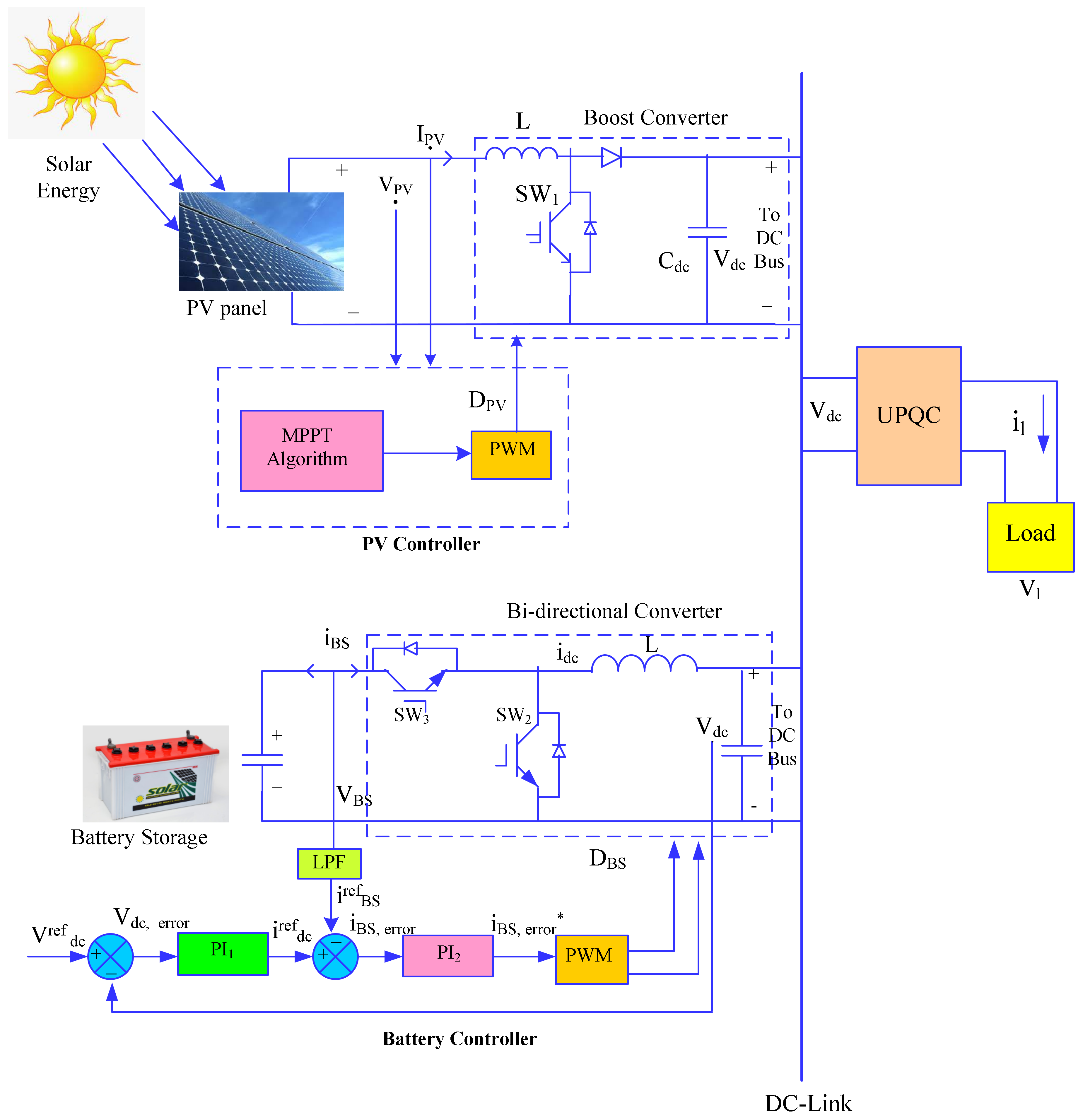 Sustainability 14 13992 g002