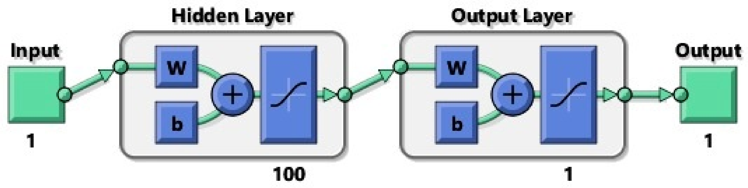 Sustainability 14 13992 g005