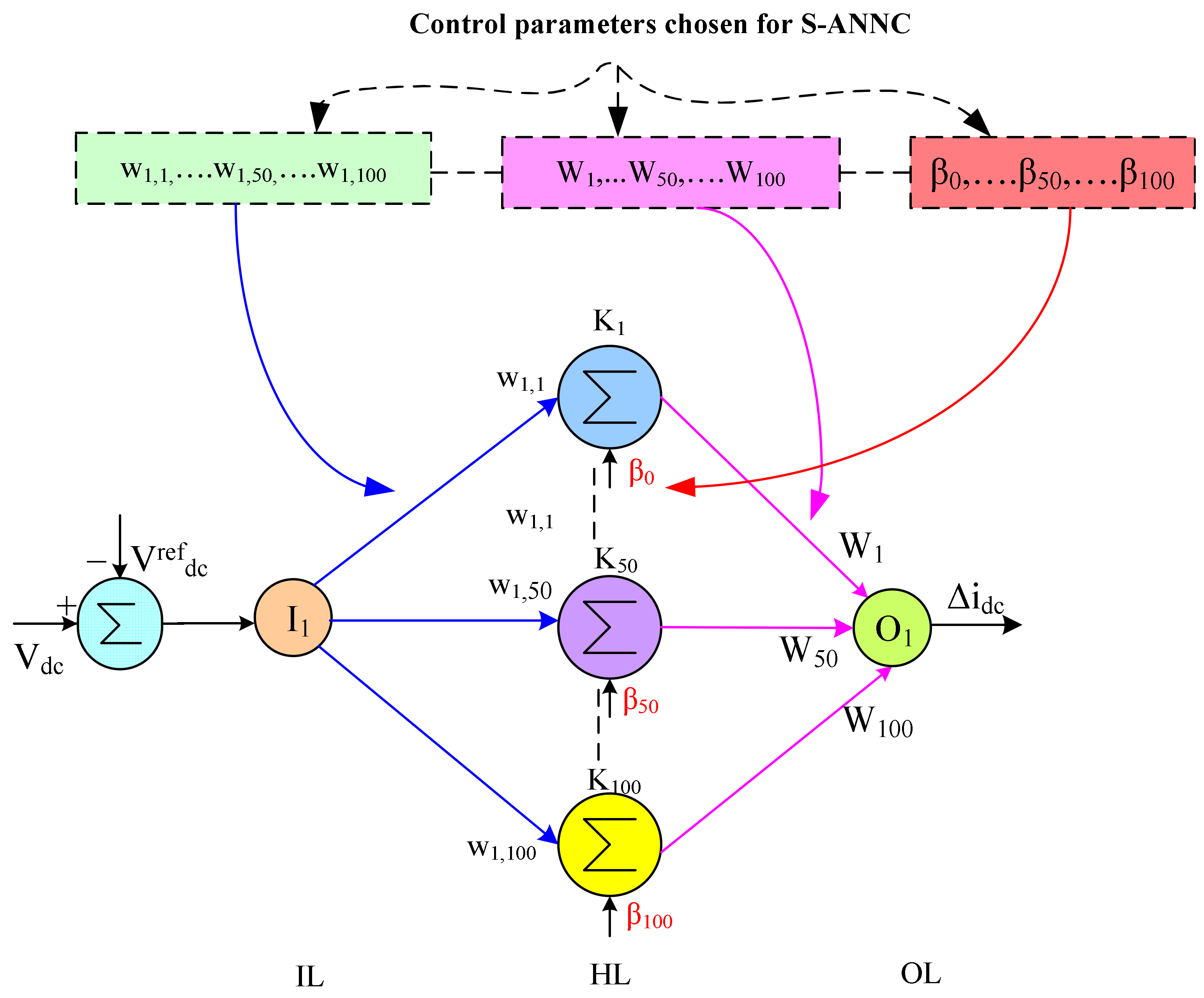Sustainability 14 13992 g006