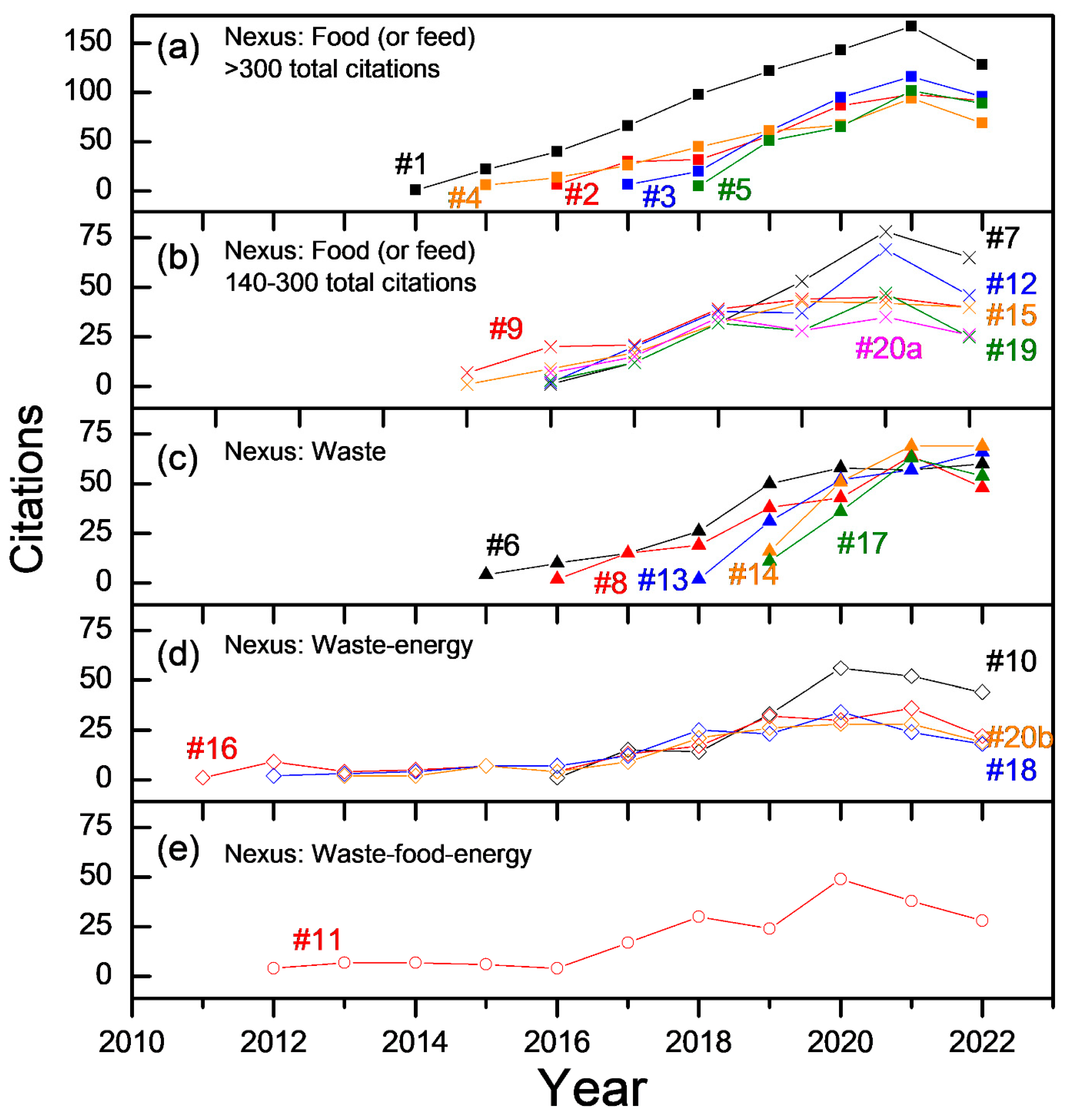 Sustainability 14 13993 g003