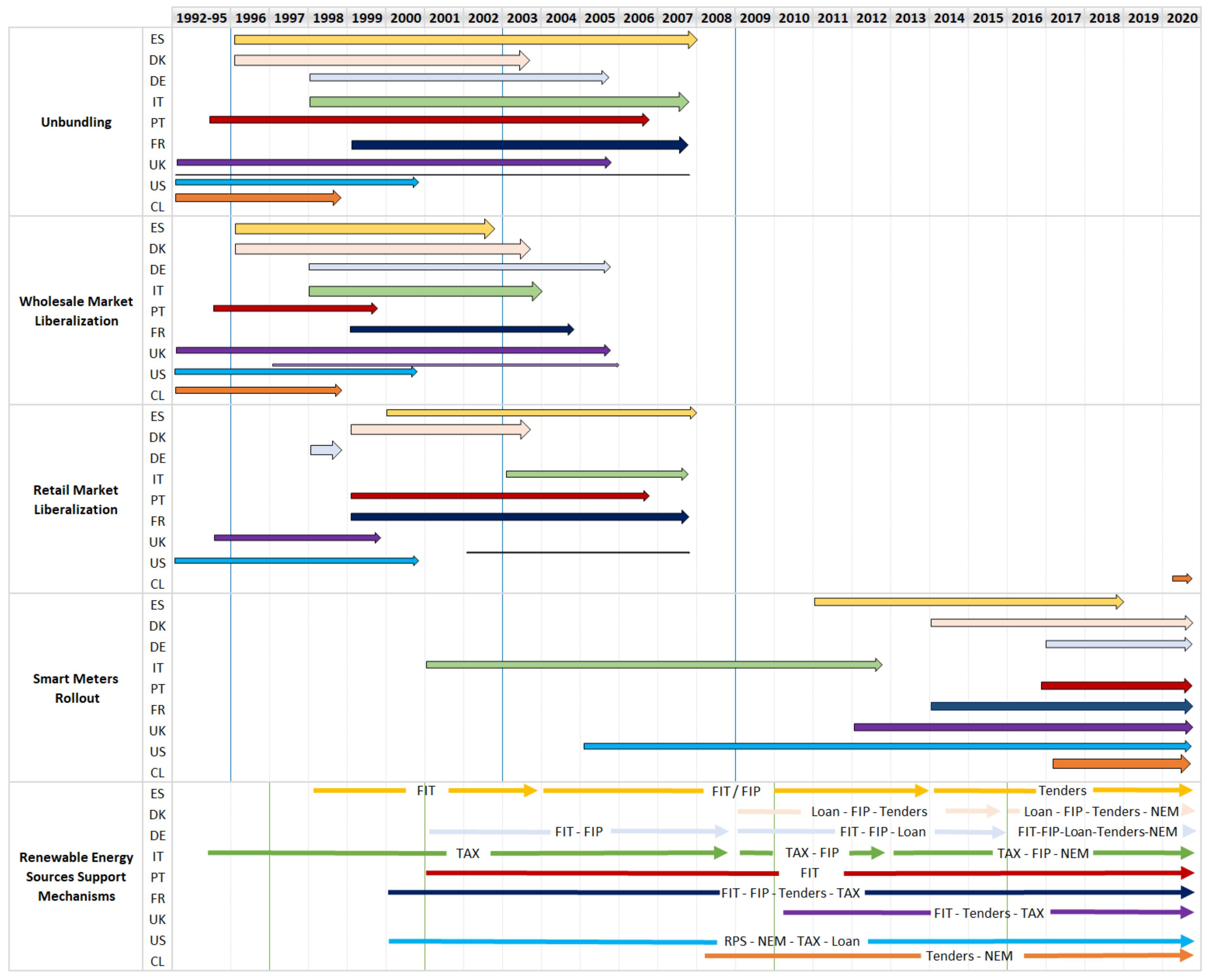 Market failures and willingness to accept smart meters: Experimental  evidence from the UK - ScienceDirect