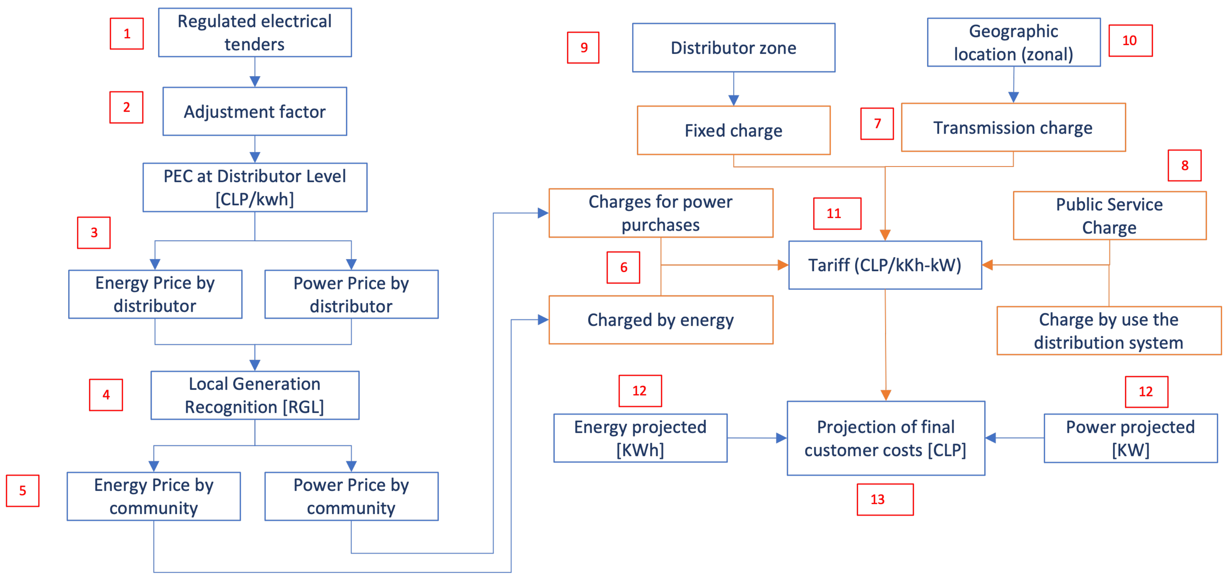 Sustainability 14 13996 g005