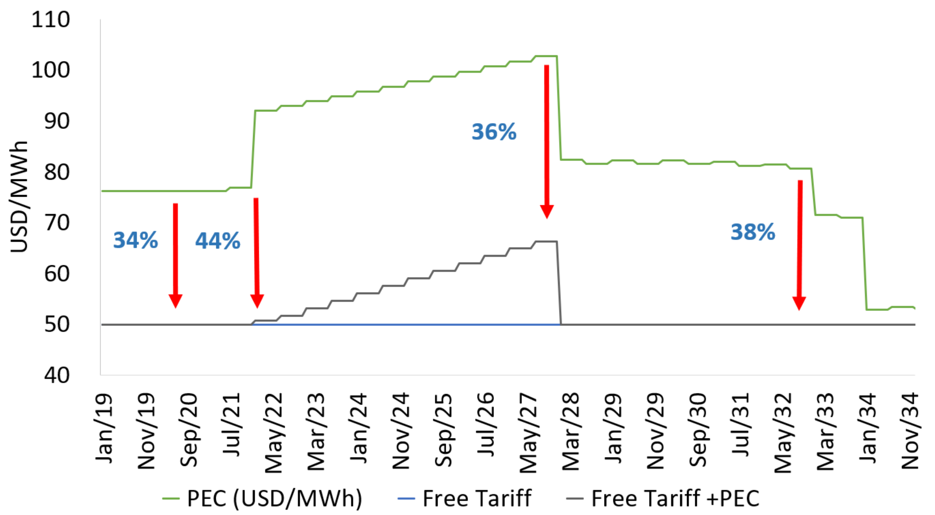 Sustainability 14 13996 g007